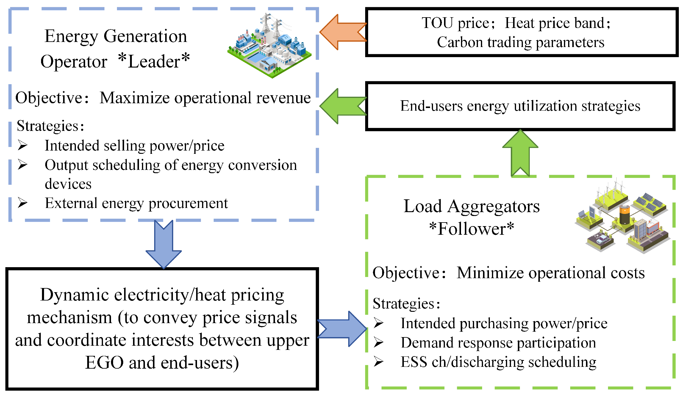 Energies 18 04638 g003 Energies 18 04638 g003