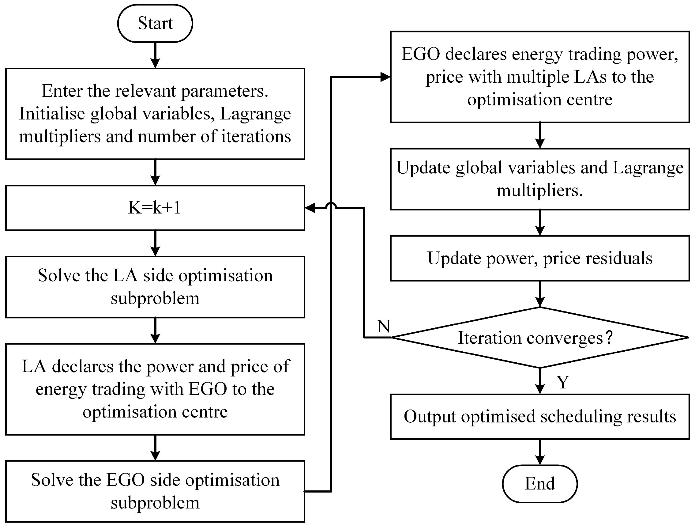Energies 18 04638 g005 Energies 18 04638 g005
