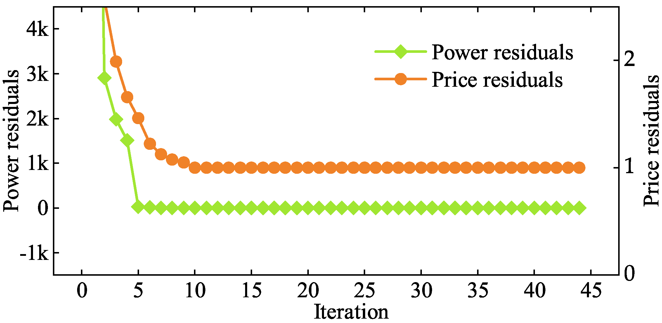 Energies 18 04638 g008 Energies 18 04638 g008