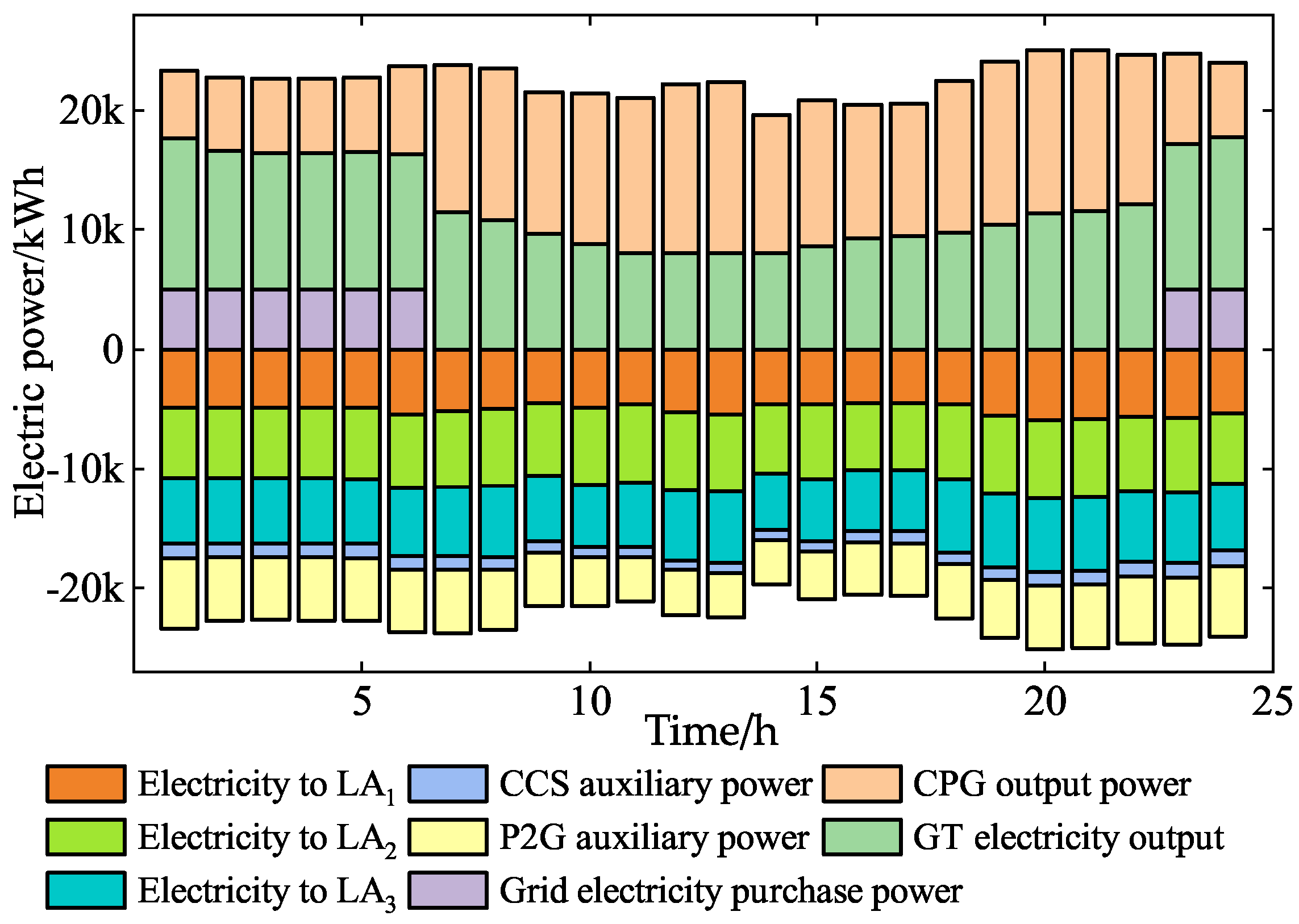 Energies 18 04638 g010 Energies 18 04638 g010