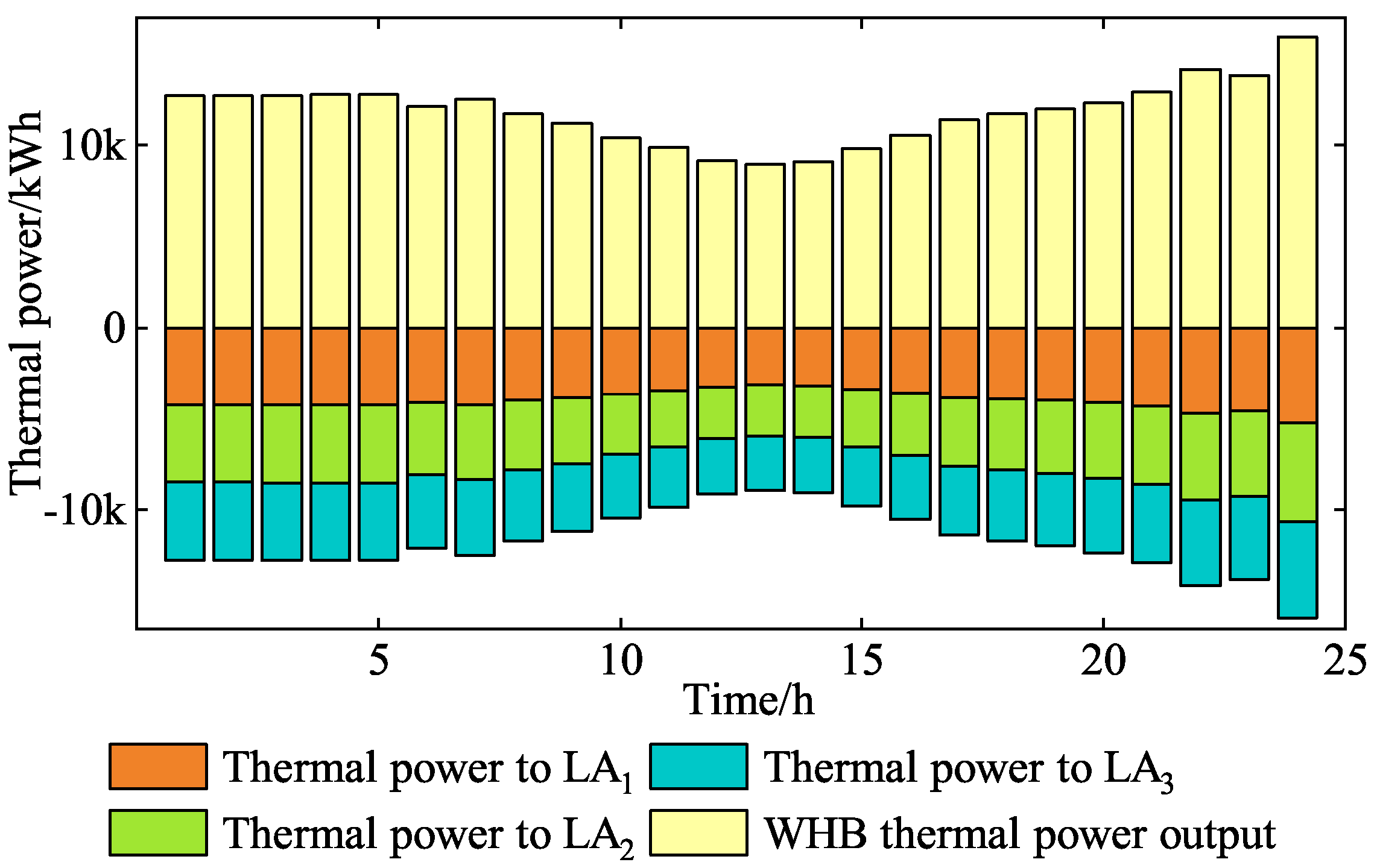 Energies 18 04638 g011 Energies 18 04638 g011