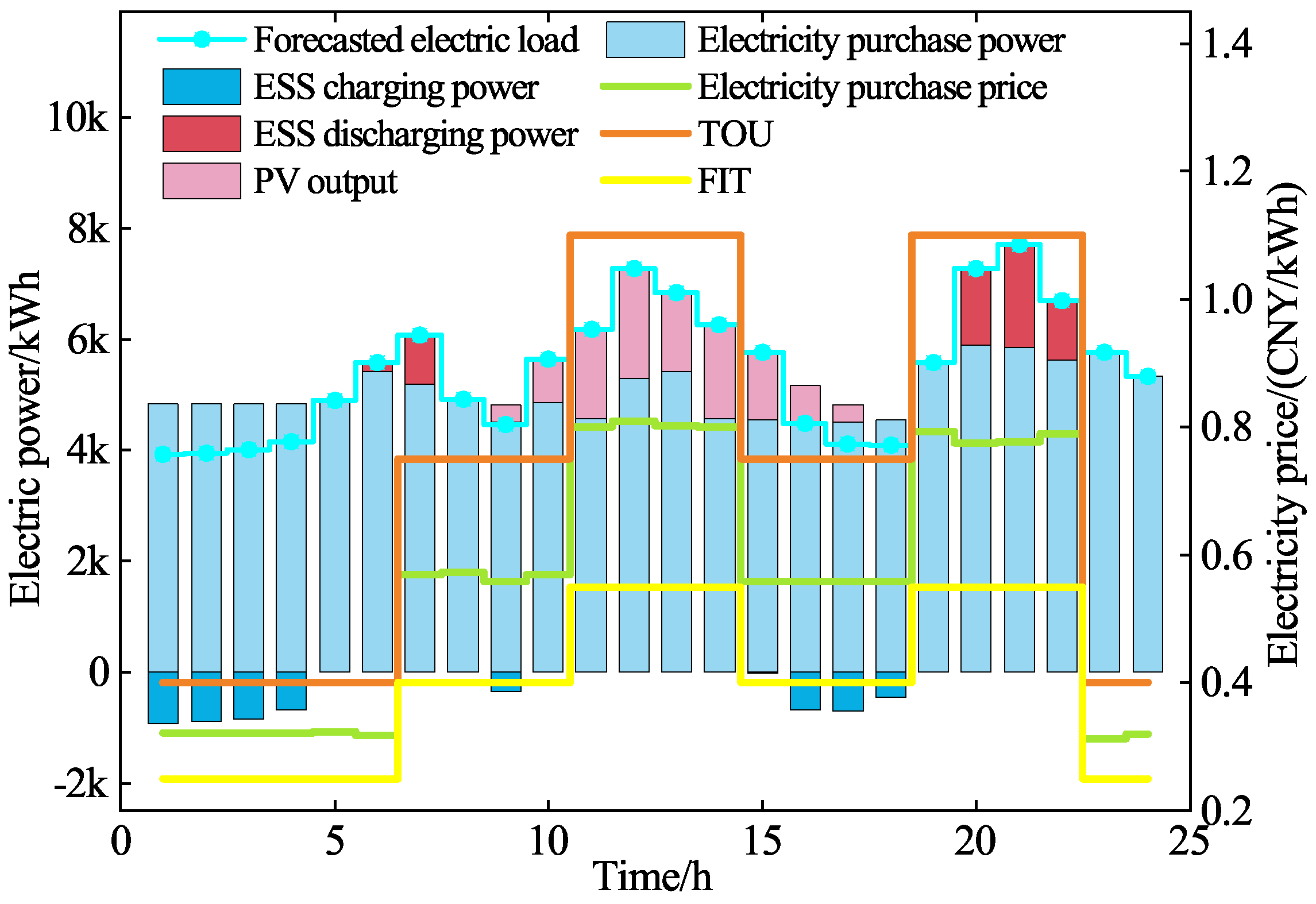 Energies 18 04638 g012 Energies 18 04638 g012