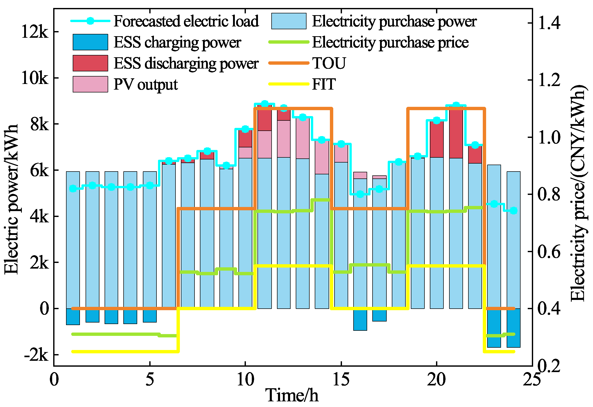 Energies 18 04638 g013 Energies 18 04638 g013