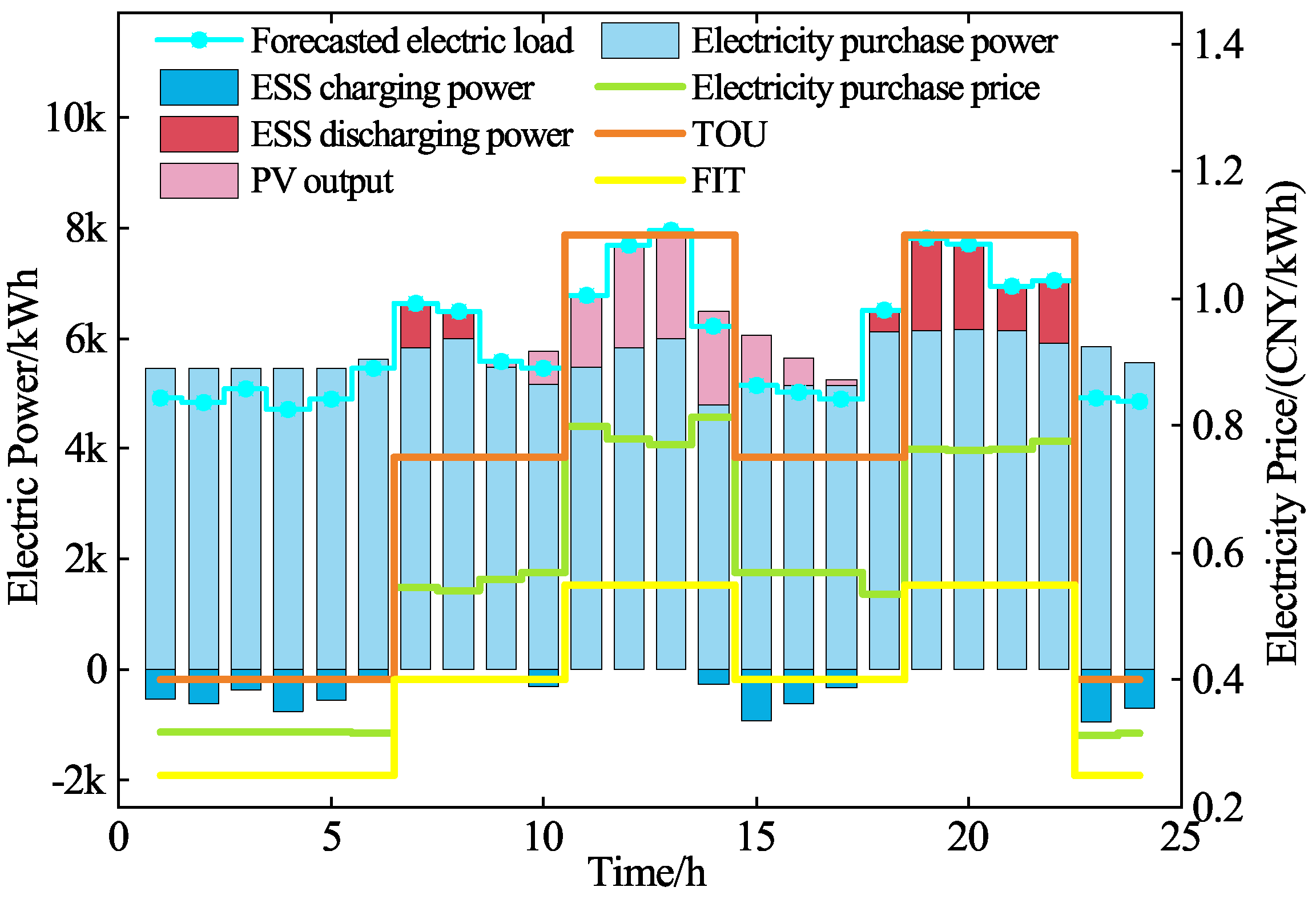 Energies 18 04638 g014 Energies 18 04638 g014