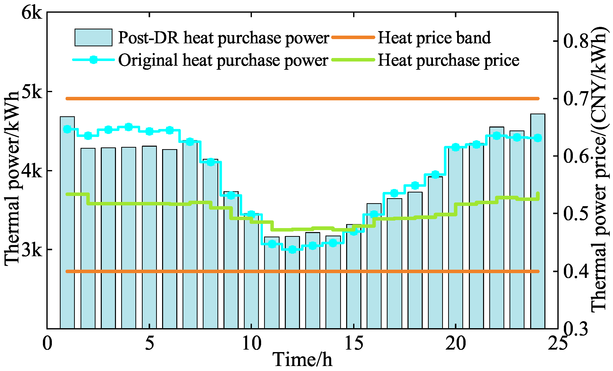 Energies 18 04638 g015 Energies 18 04638 g015