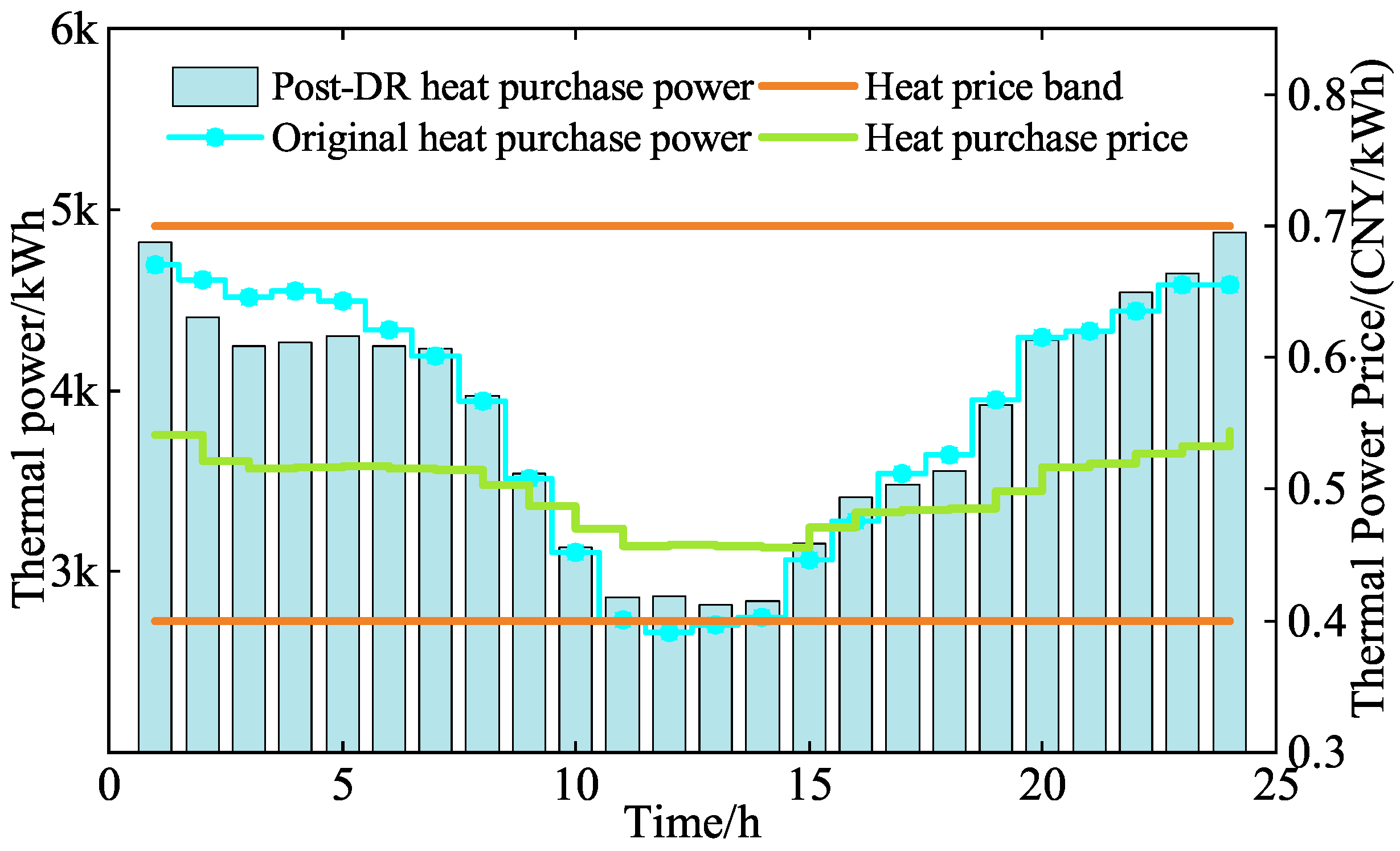 Energies 18 04638 g016 Energies 18 04638 g016