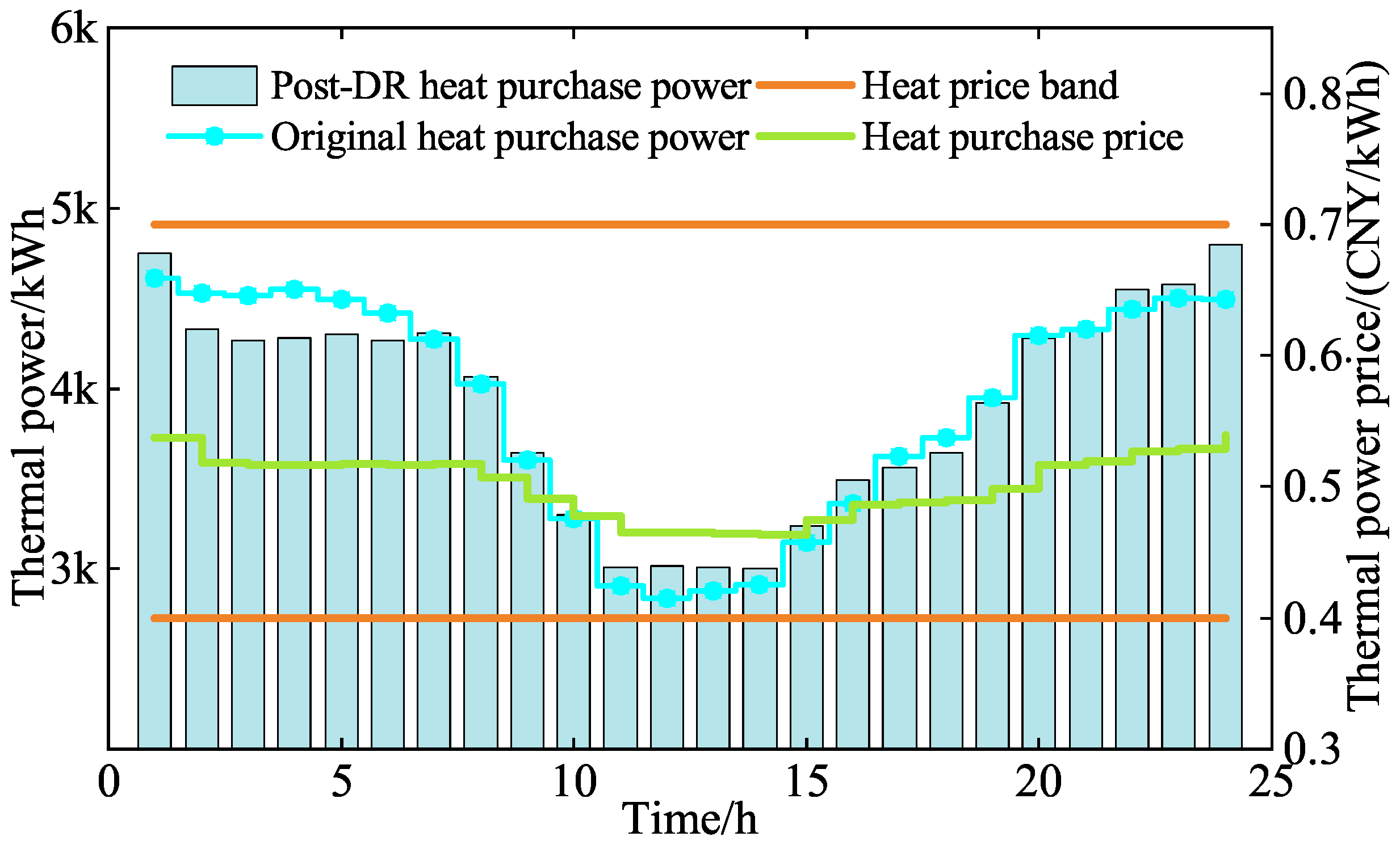 Energies 18 04638 g017 Energies 18 04638 g017