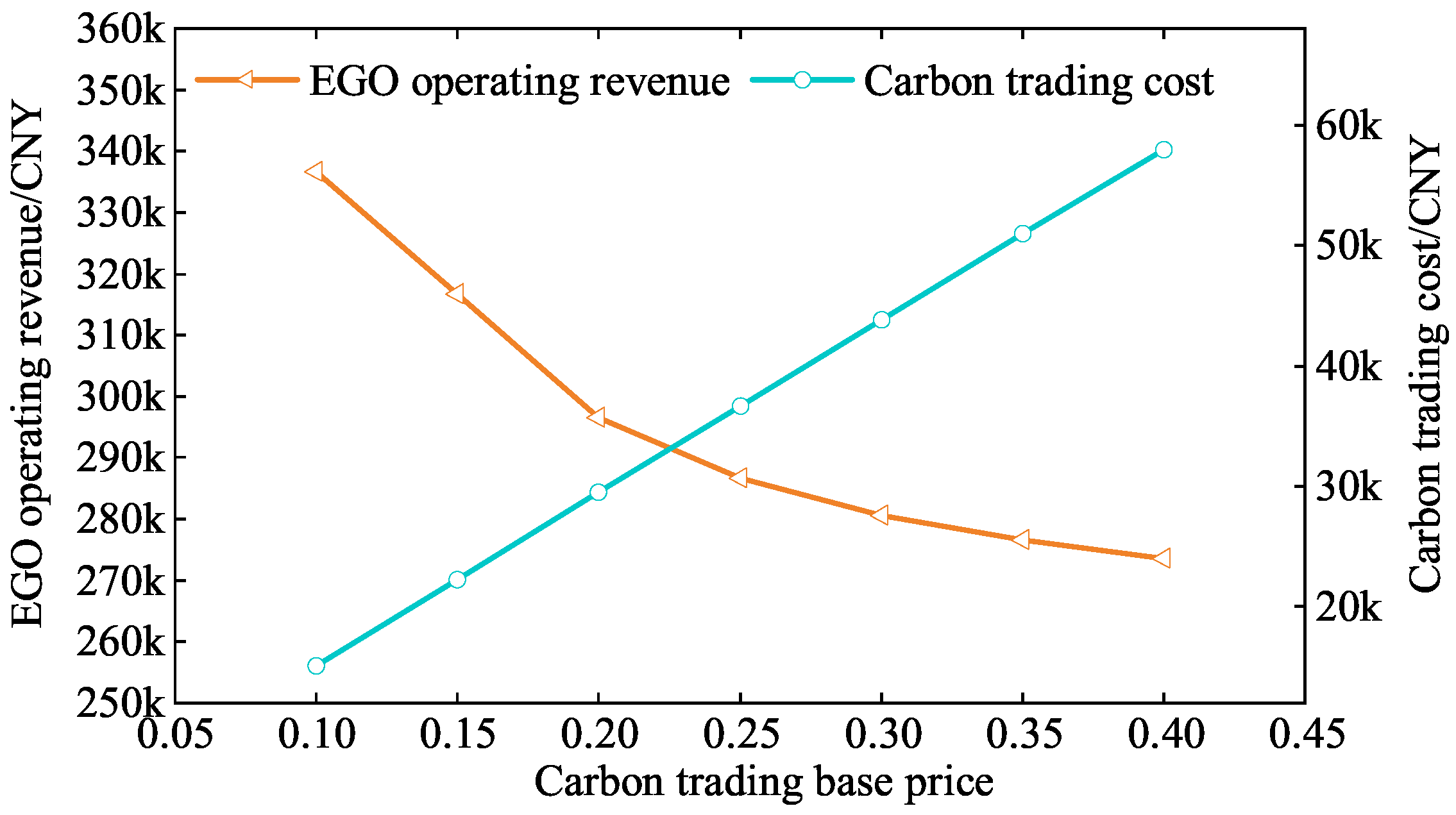 Energies 18 04638 g019 Energies 18 04638 g019