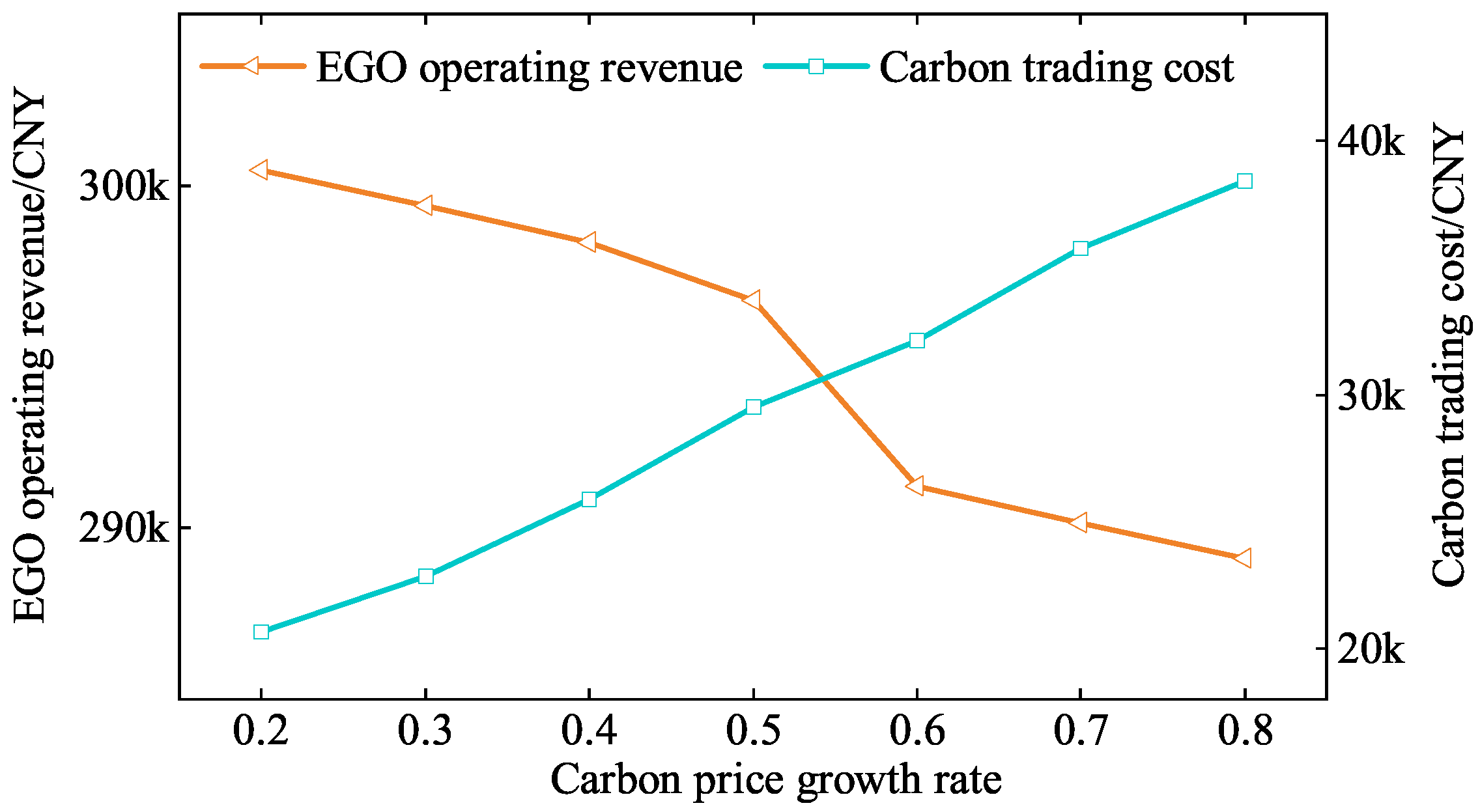 Energies 18 04638 g020 Energies 18 04638 g020