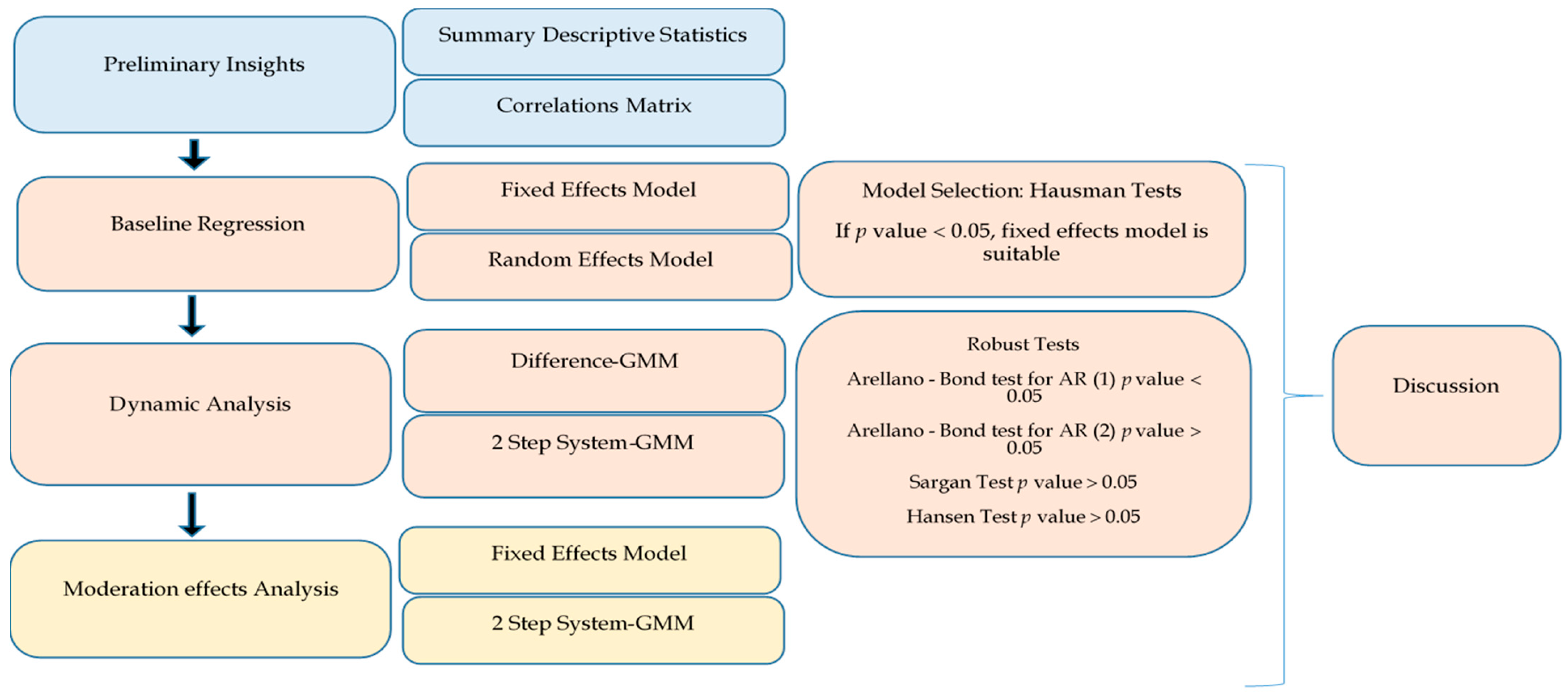 Energies 18 04643 g001