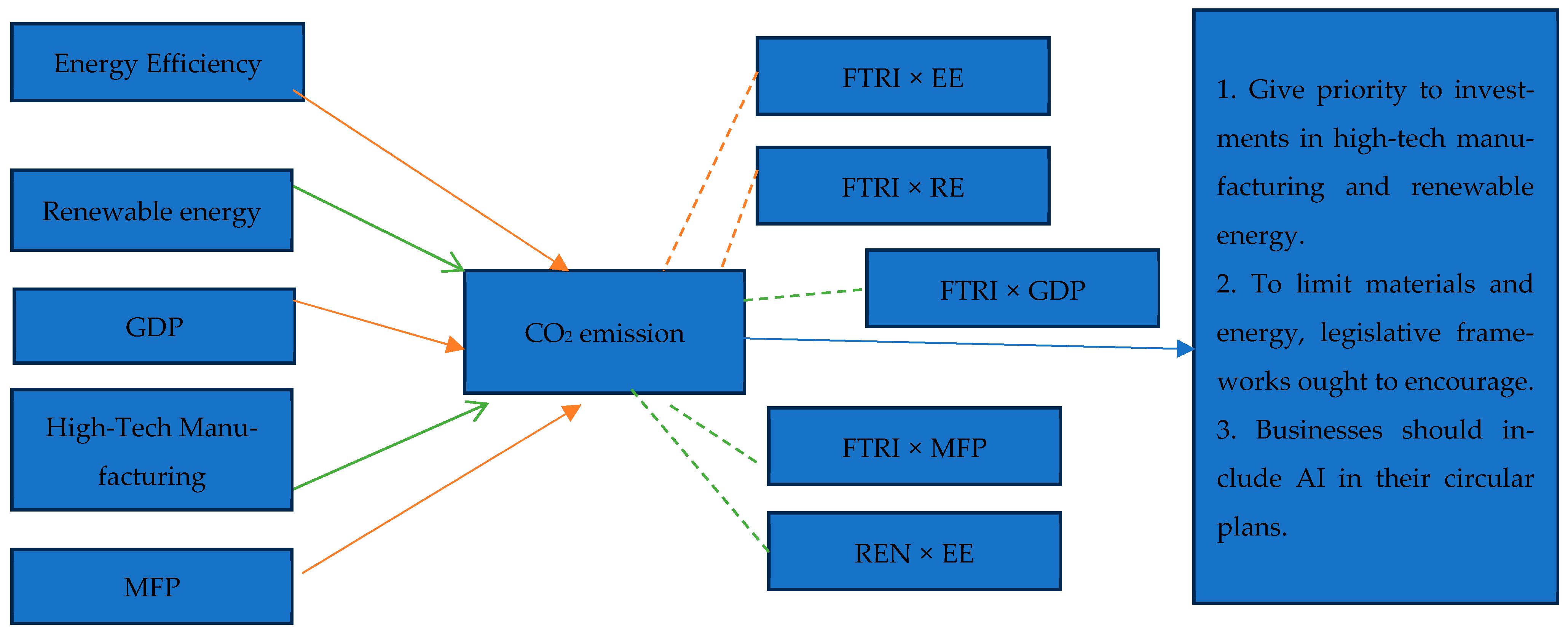 Energies 18 04643 g002