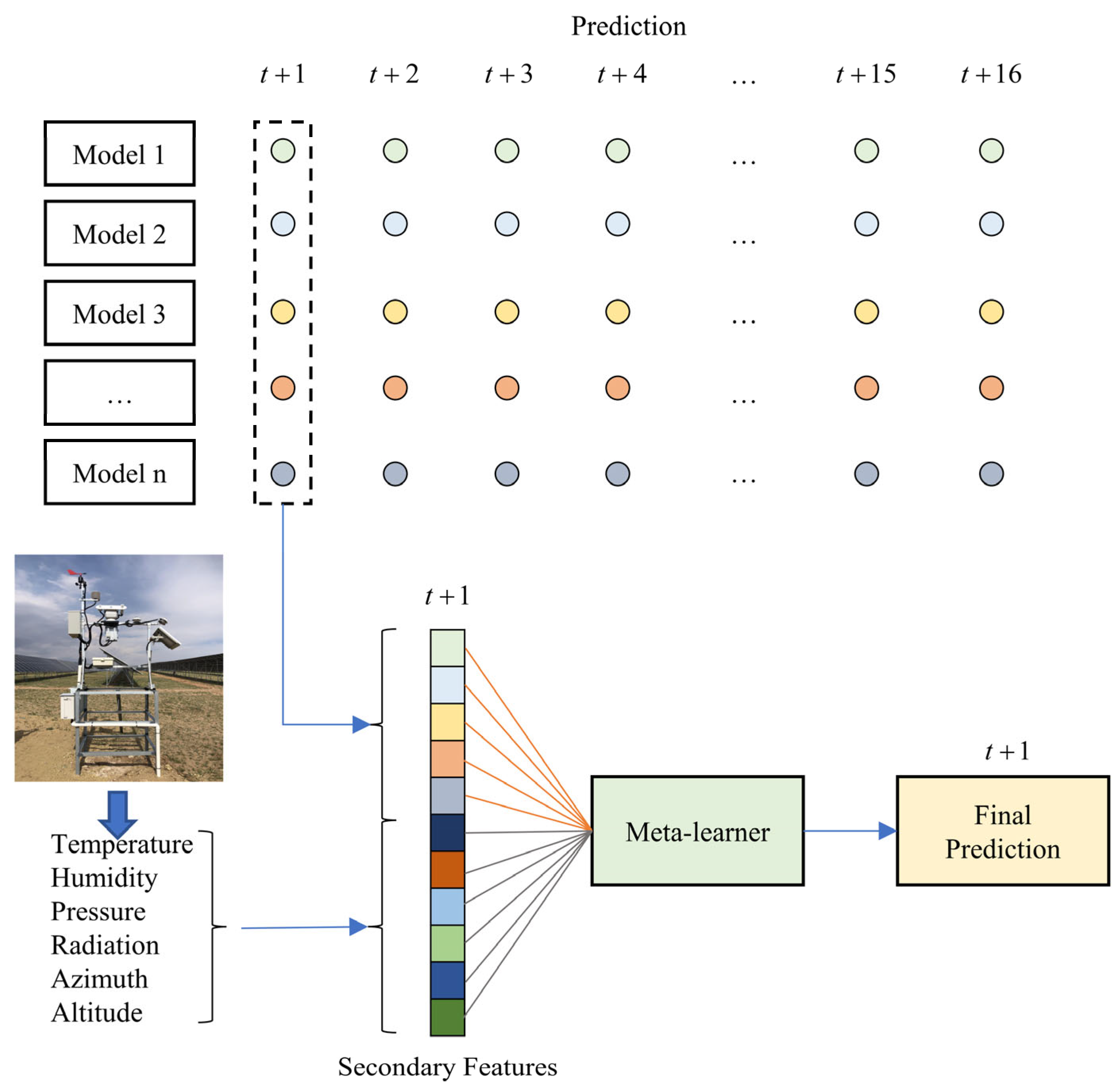 Energies 18 04644 g005