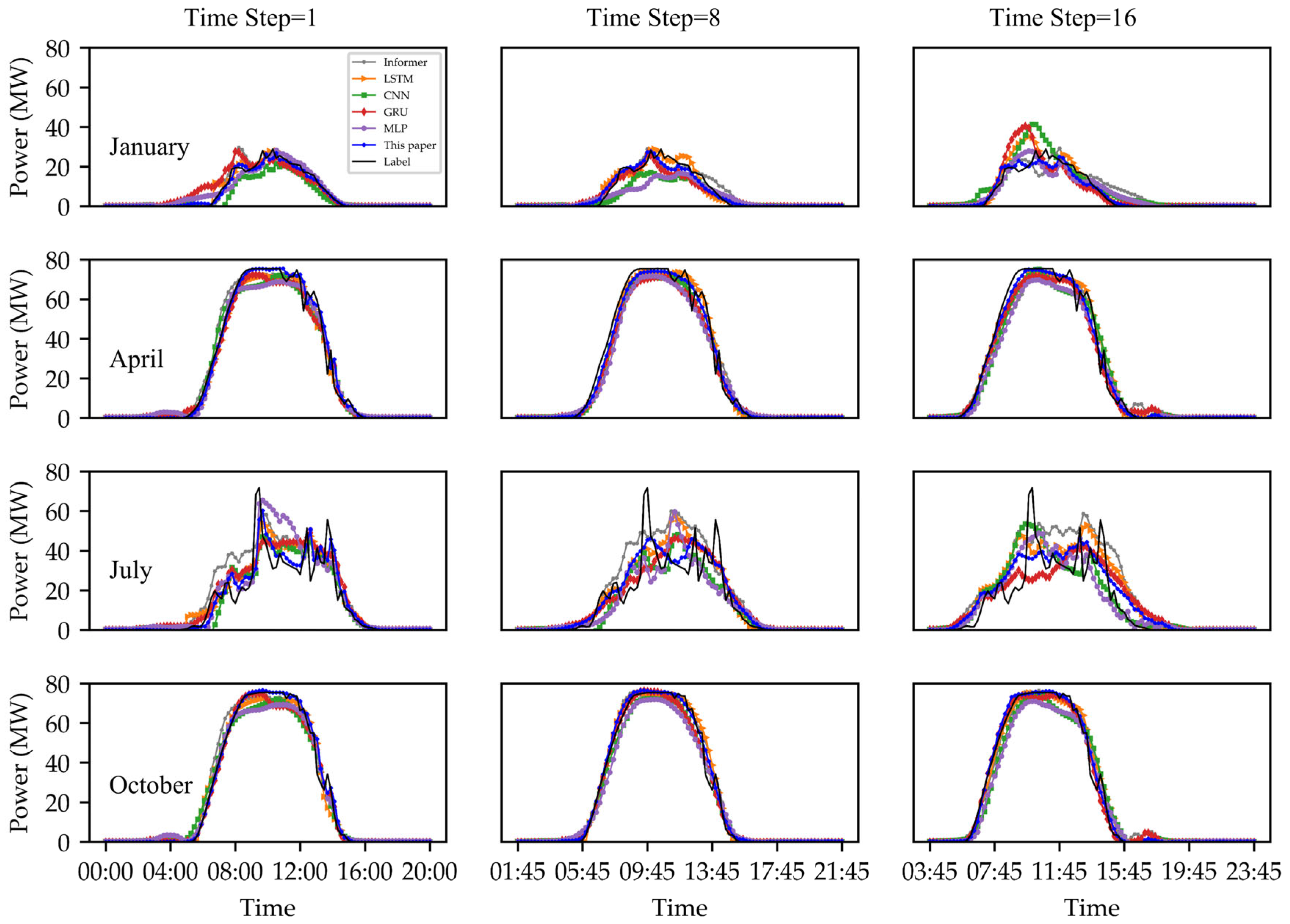 Energies 18 04644 g007