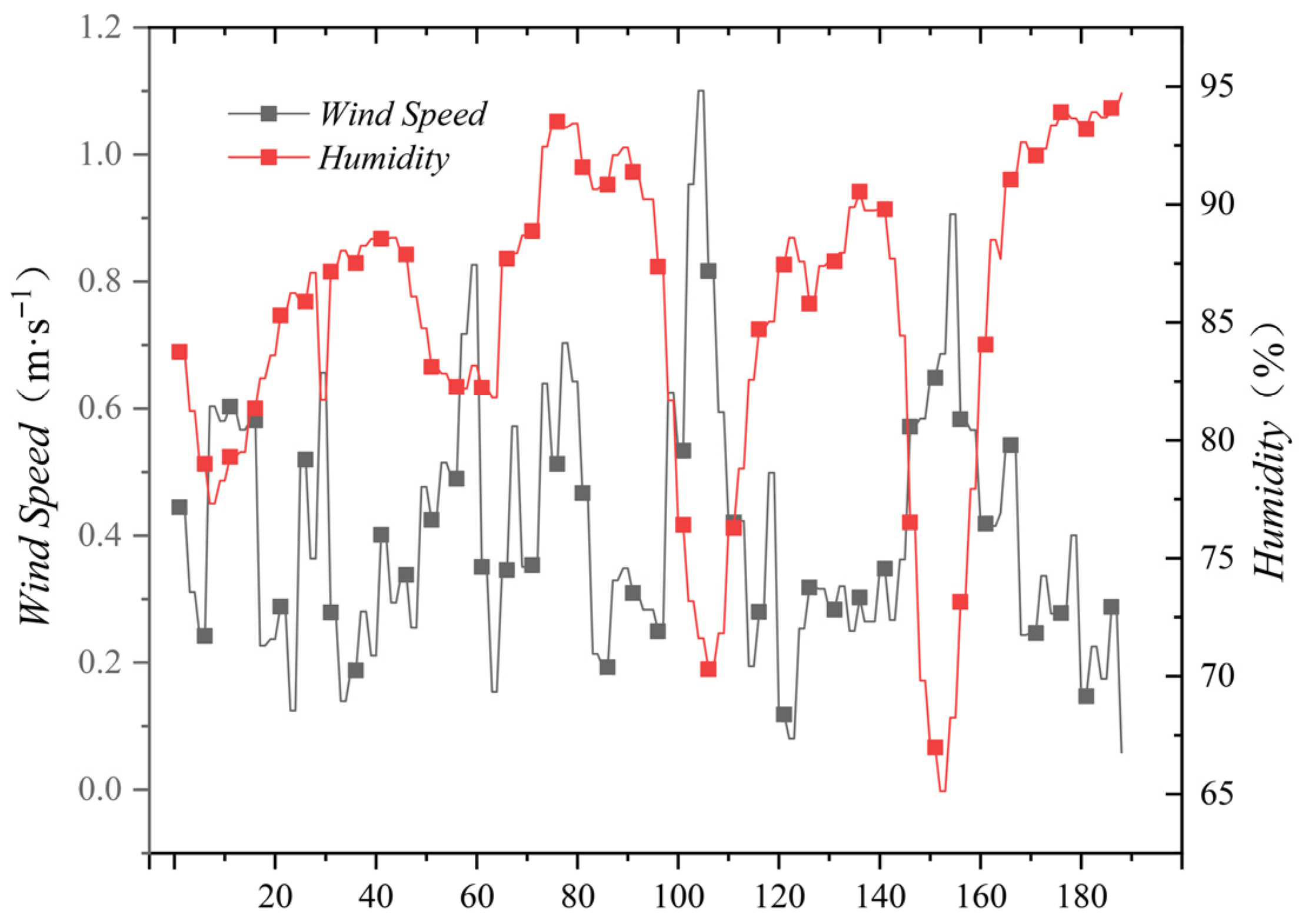 Energies 18 04646 g006