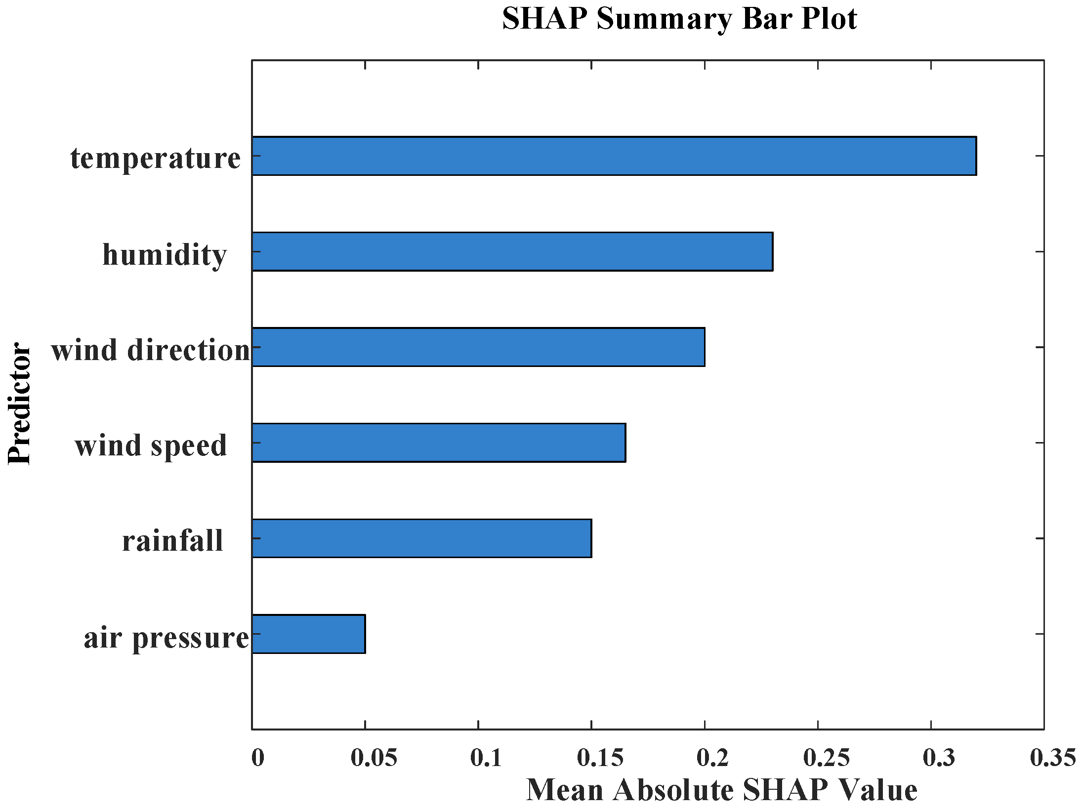 Energies 18 04646 g009
