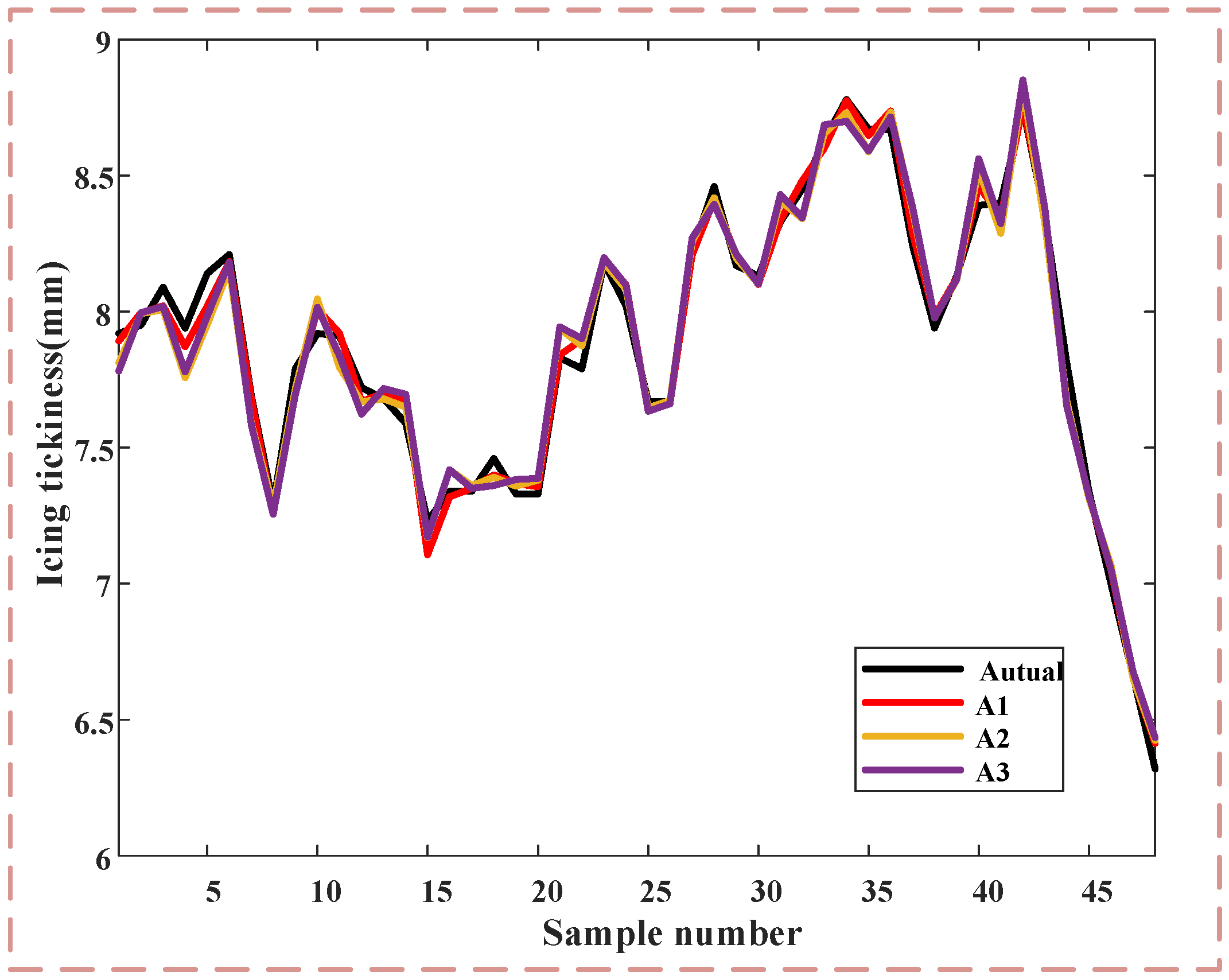 Energies 18 04646 g010