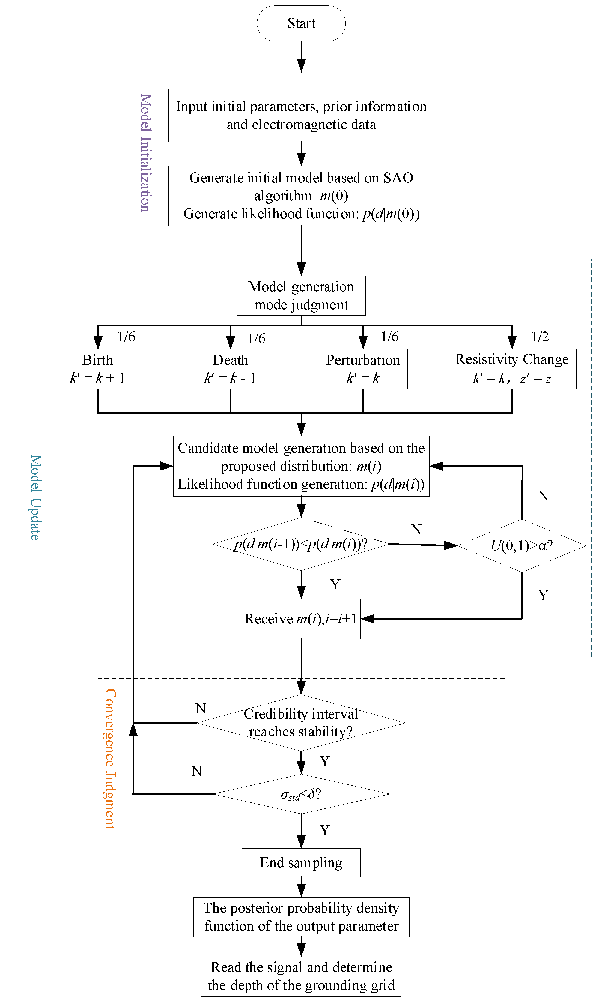 Energies 18 04649 g005 Energies 18 04649 g005