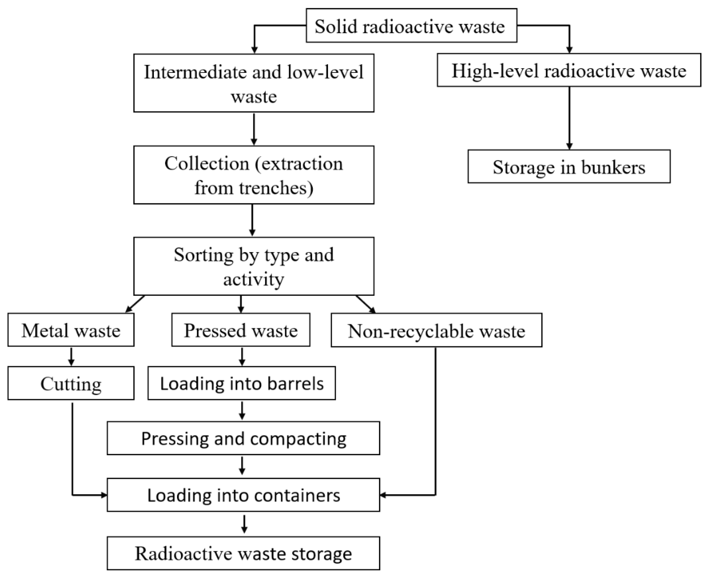 Energies 18 04651 g003