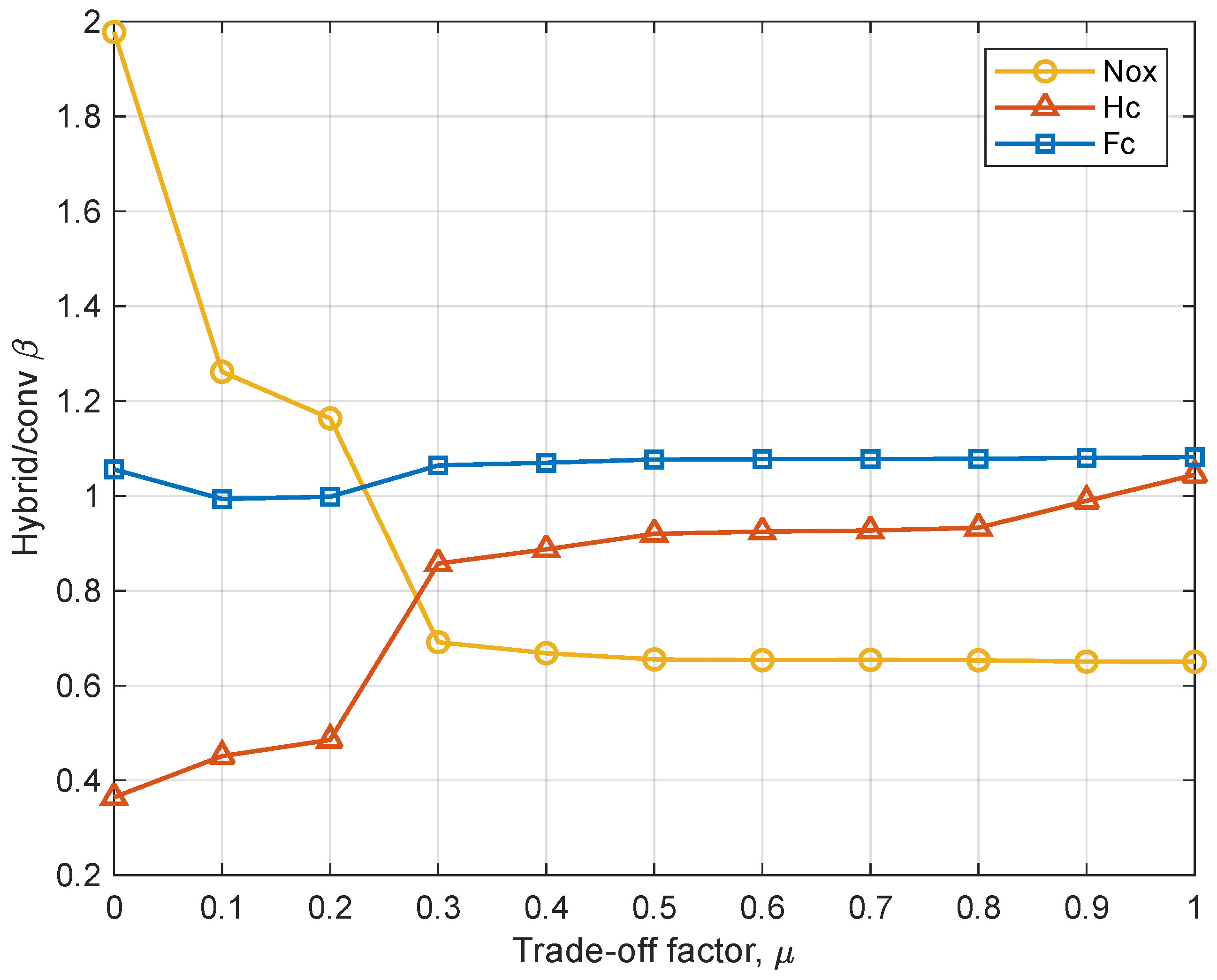 Energies 18 04652 g007