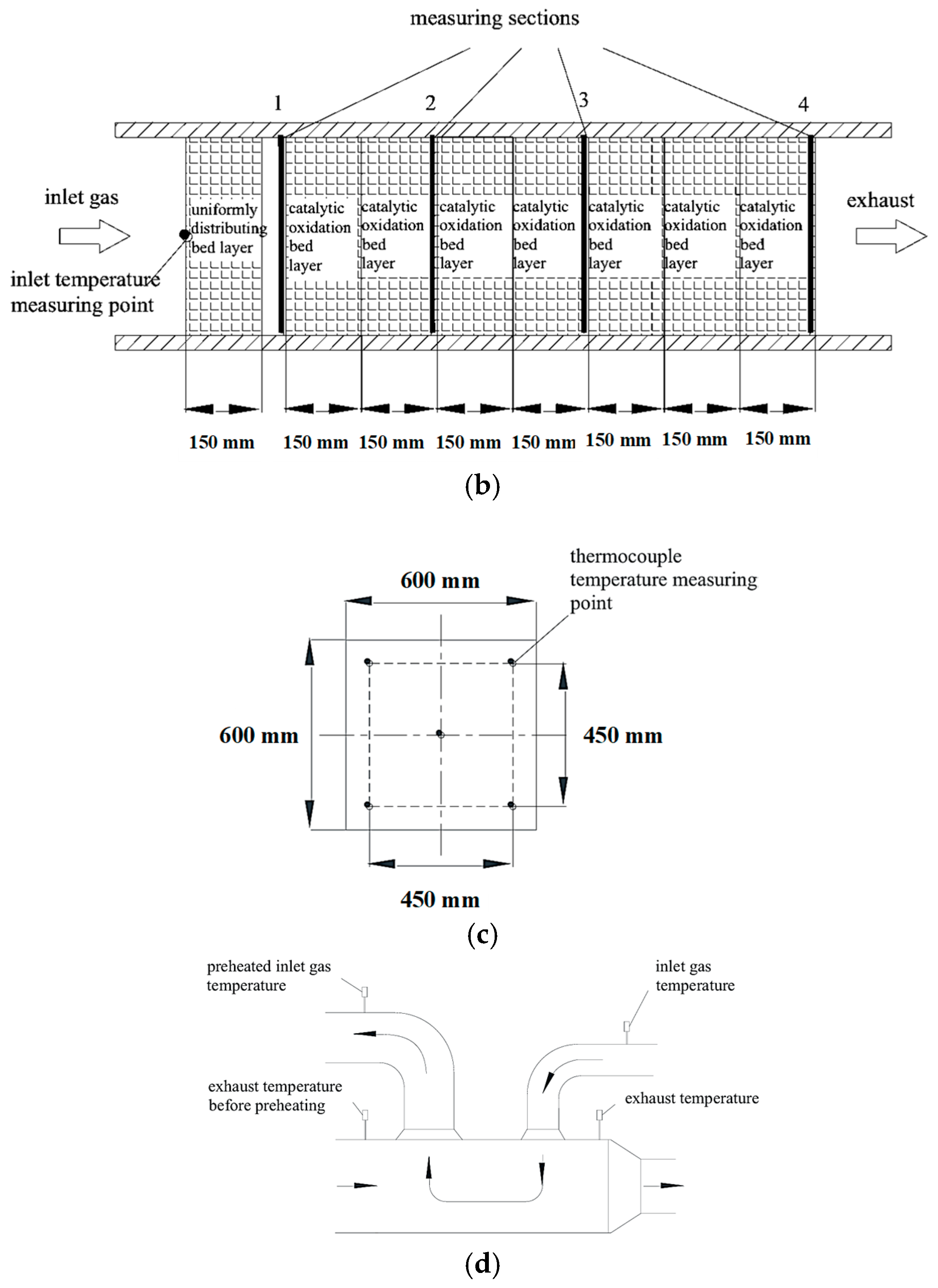 Energies 18 04654 g004b Energies 18 04654 g004b