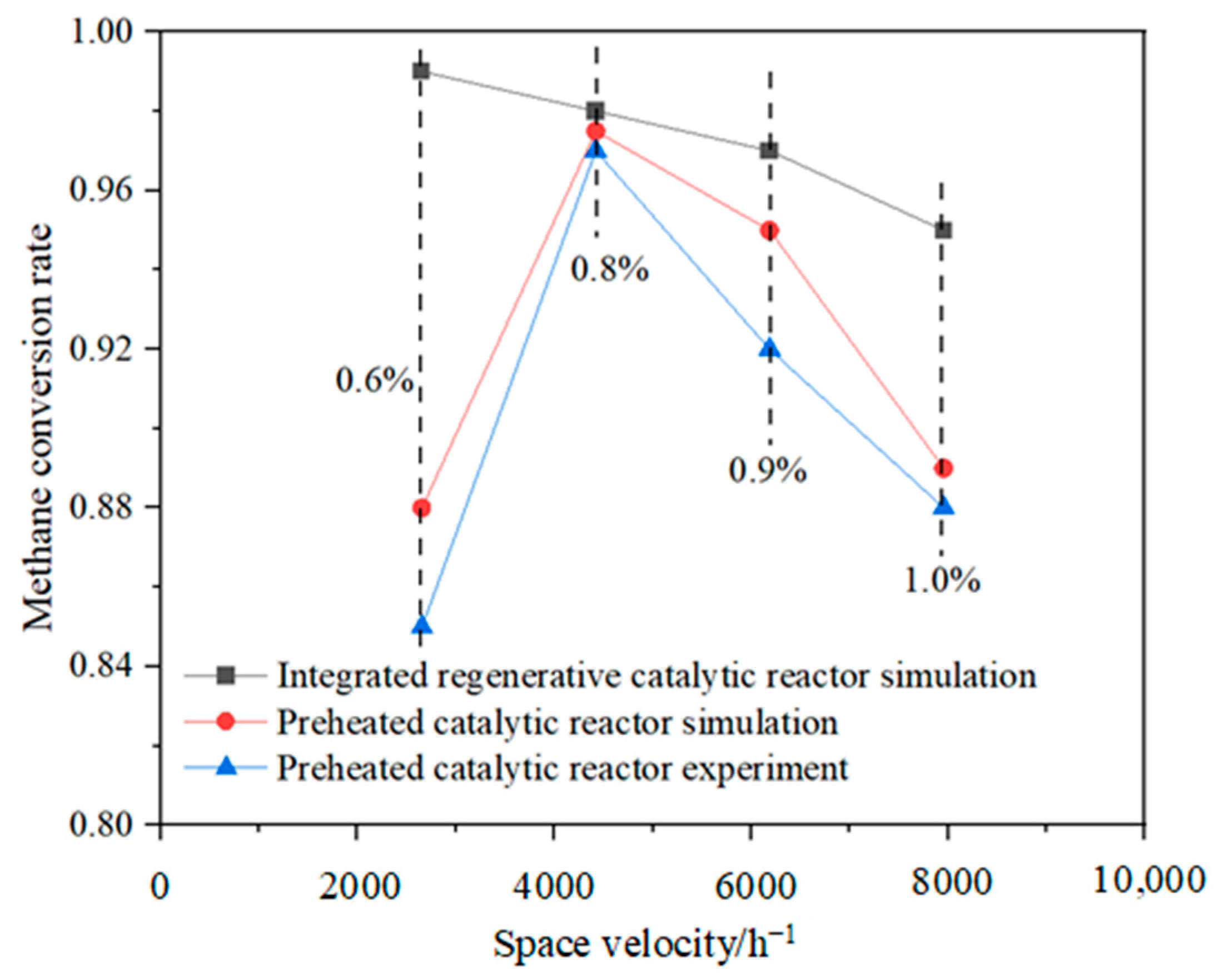 Energies 18 04654 g010 Energies 18 04654 g010