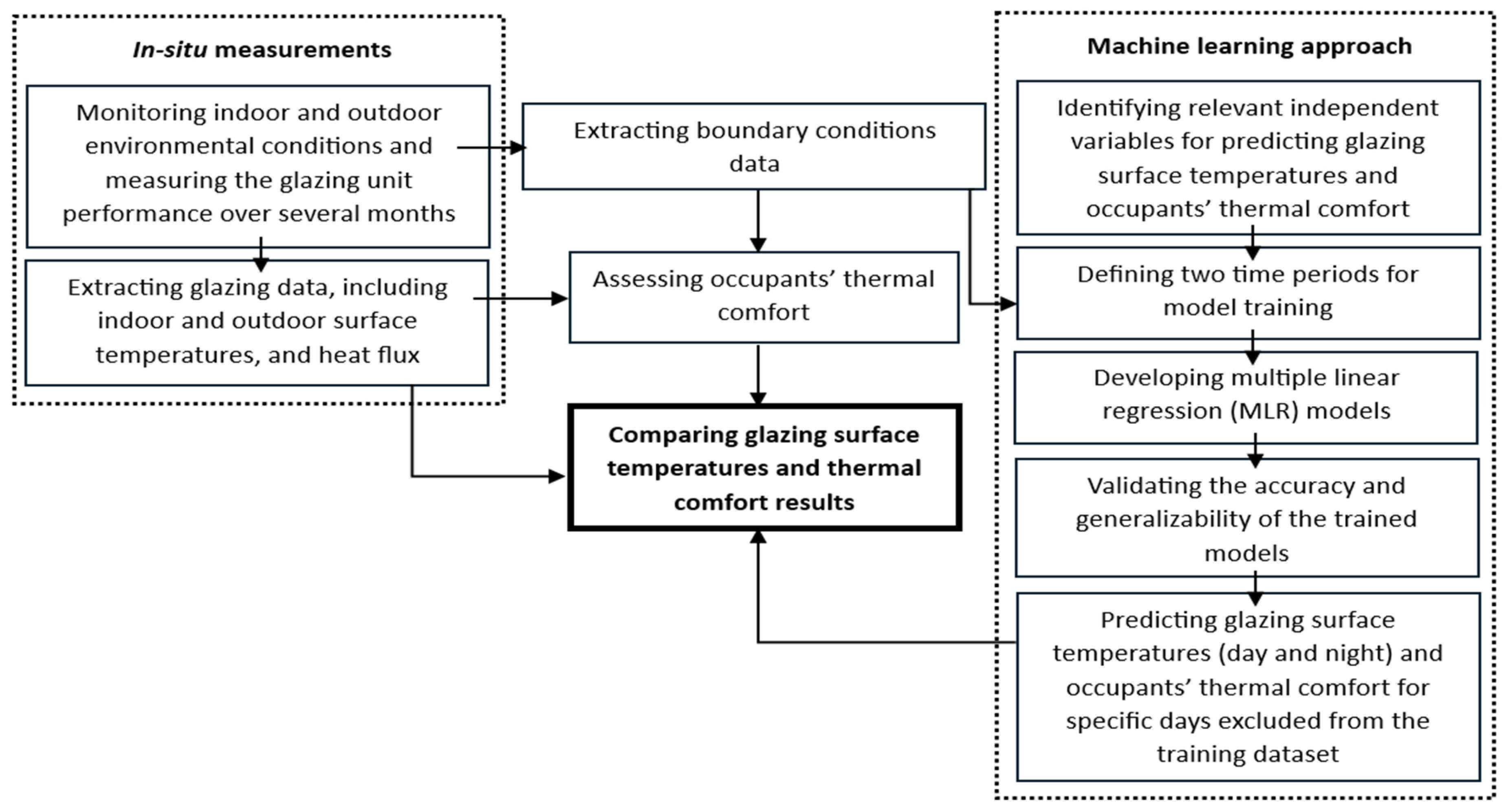 Energies 18 04656 g003 Energies 18 04656 g003