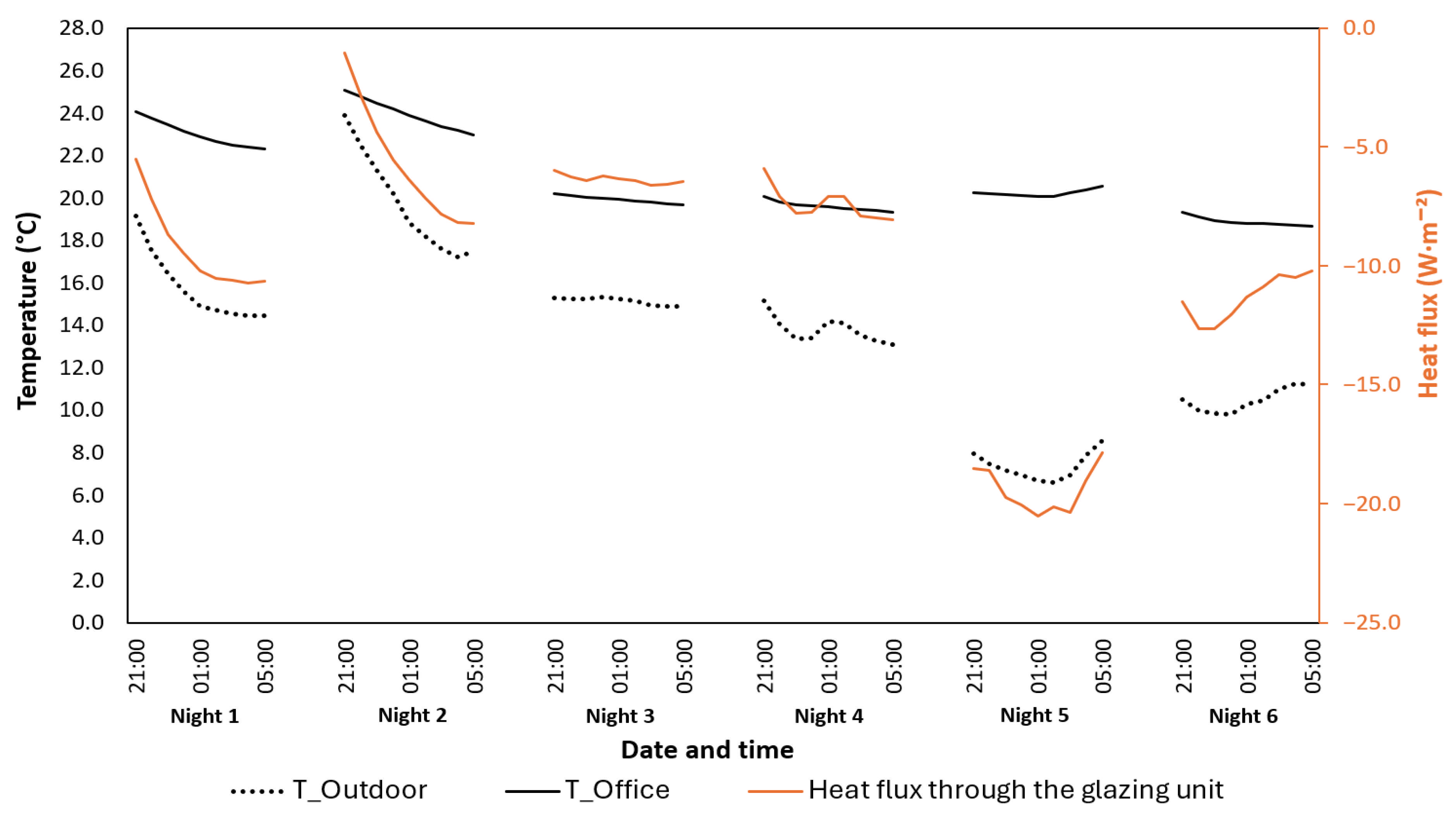 Energies 18 04656 g005 Energies 18 04656 g005