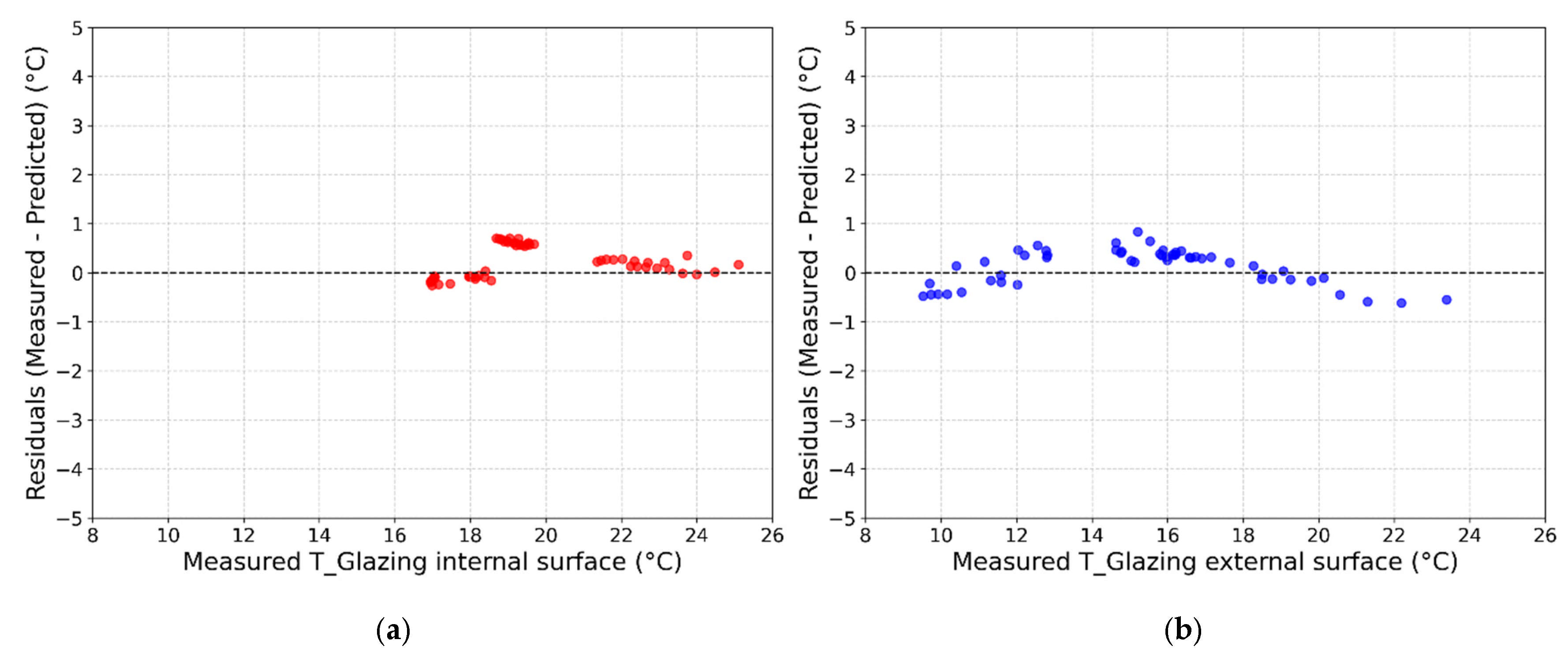 Energies 18 04656 g006 Energies 18 04656 g006