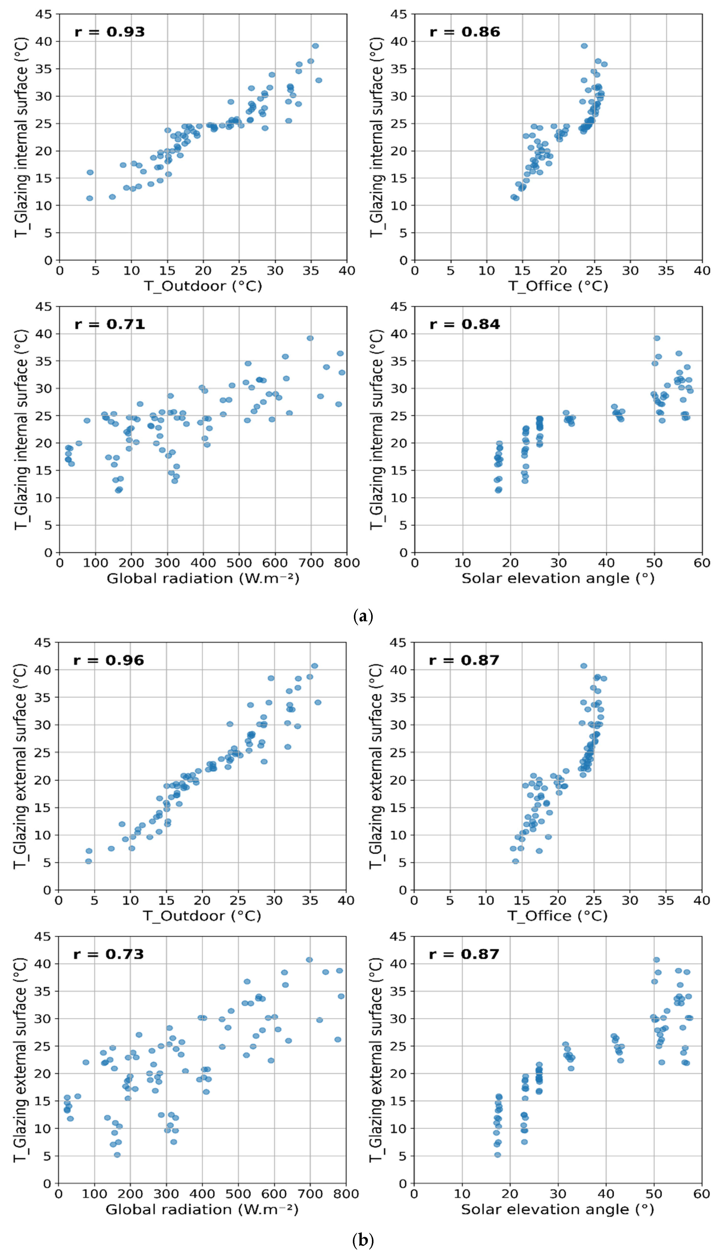 Energies 18 04656 g007 Energies 18 04656 g007