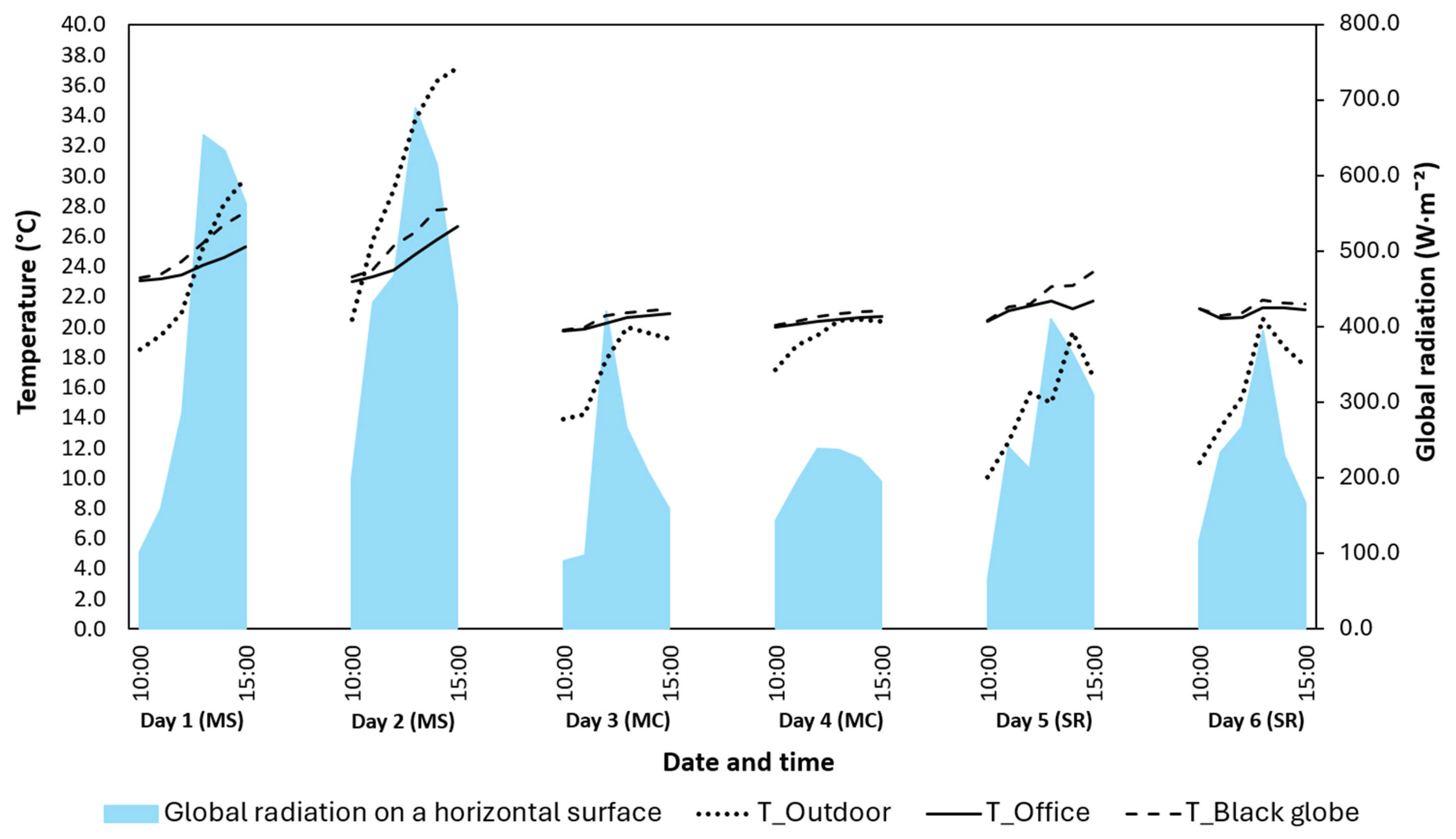 Energies 18 04656 g008 Energies 18 04656 g008