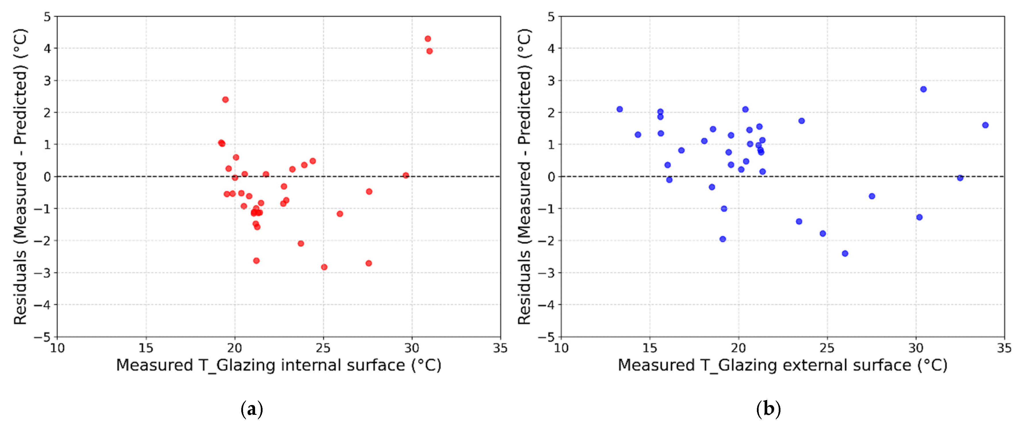 Energies 18 04656 g009 Energies 18 04656 g009