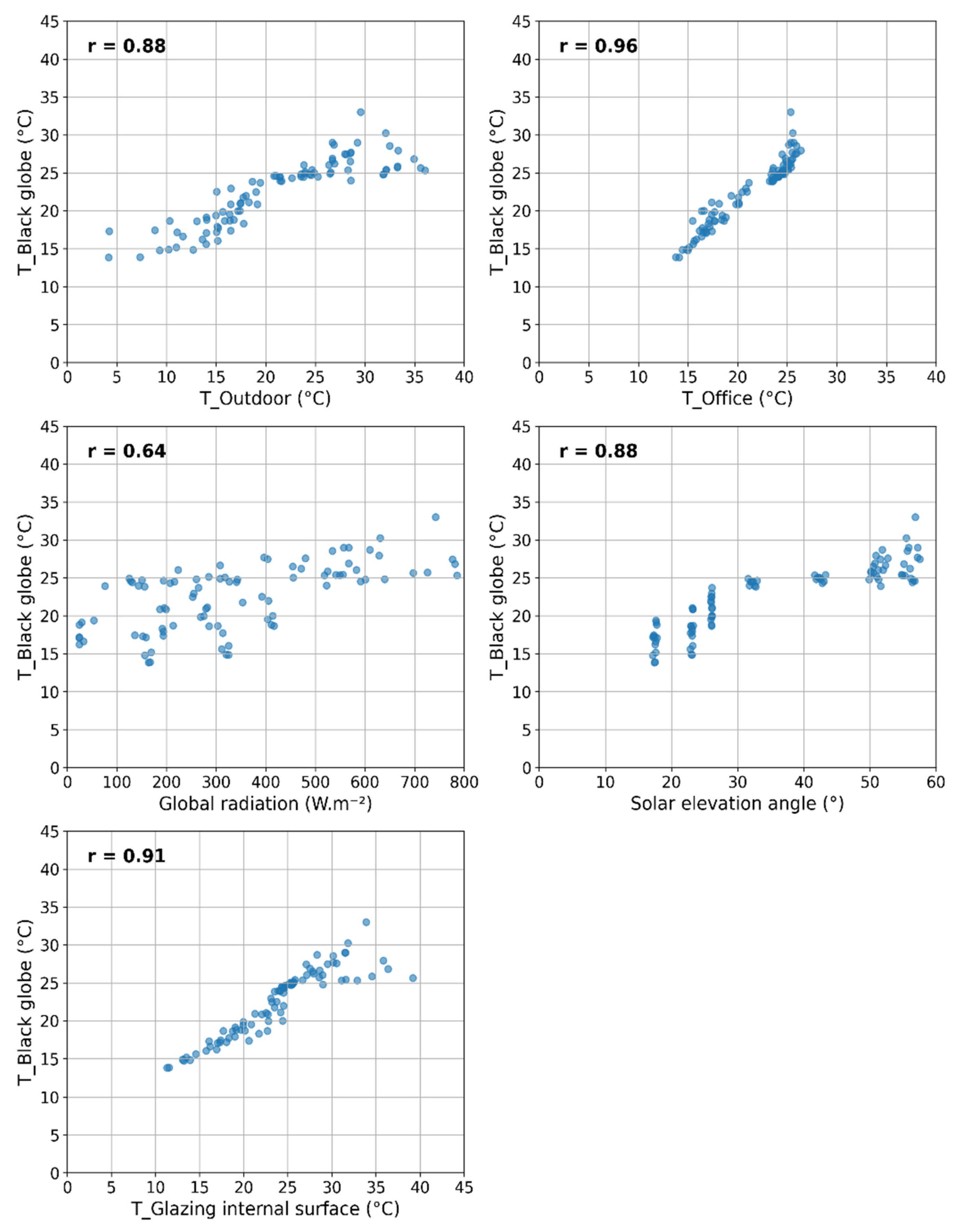 Energies 18 04656 g010 Energies 18 04656 g010
