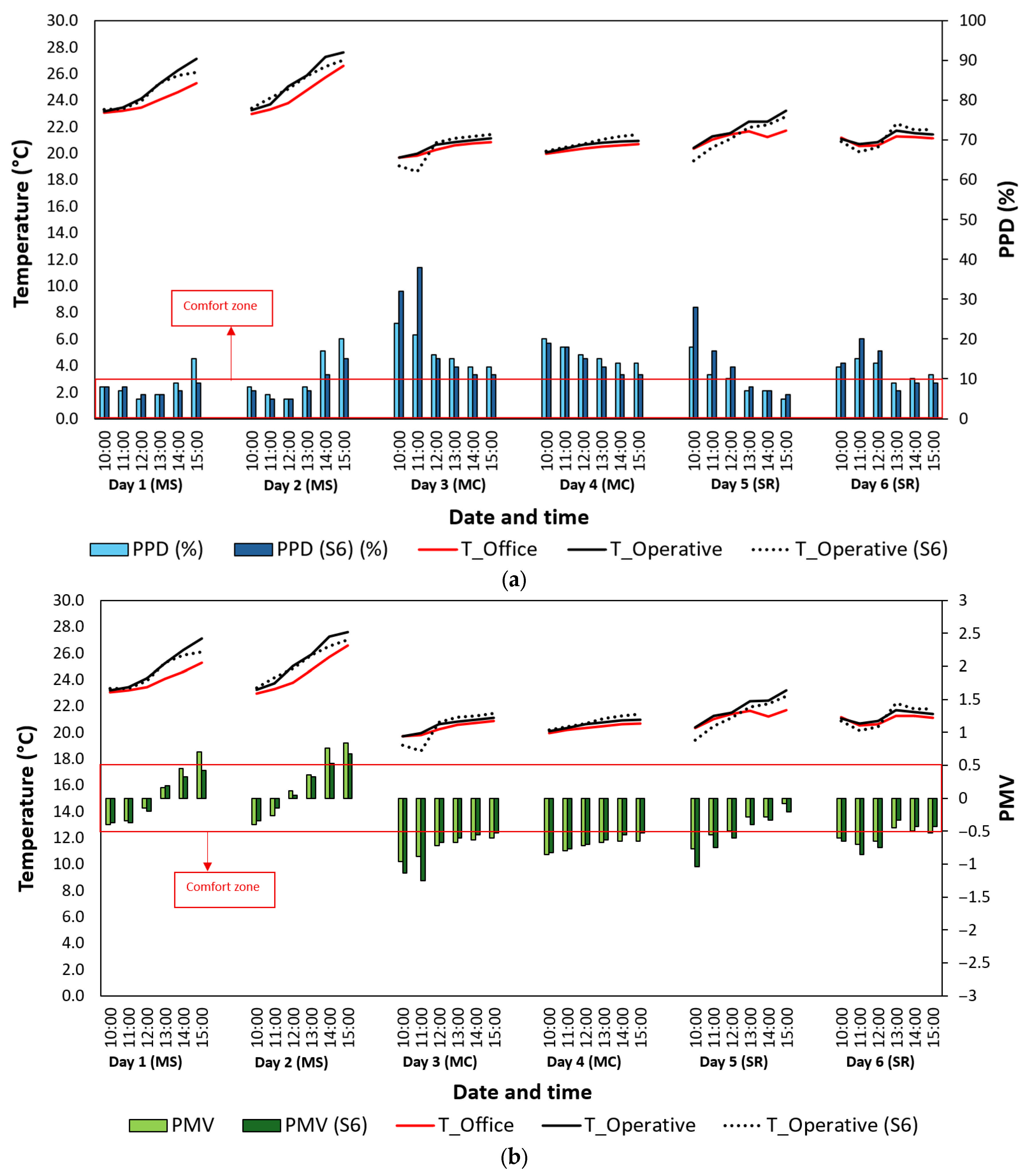Energies 18 04656 g011 Energies 18 04656 g011