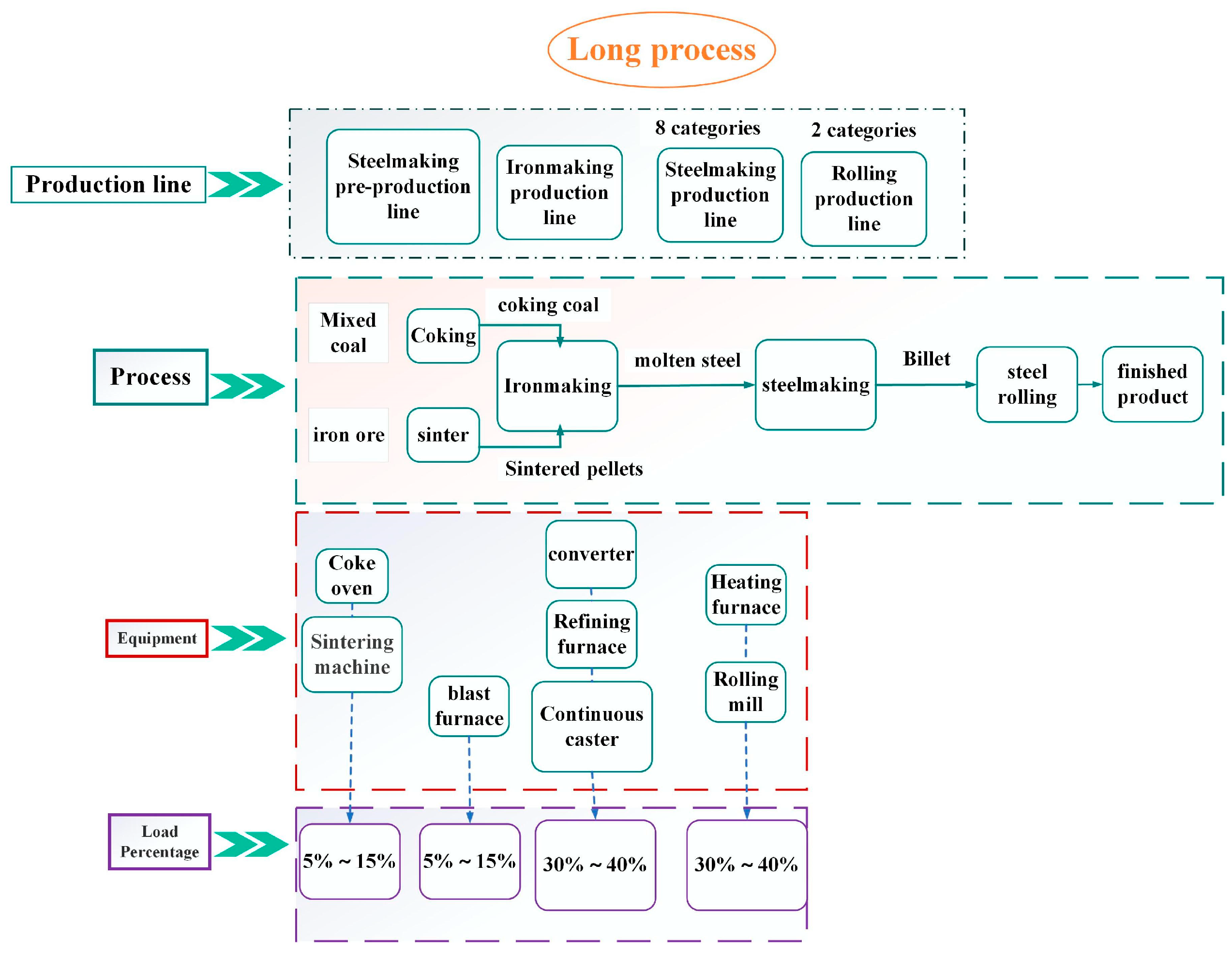 Energies 18 04662 g001 Energies 18 04662 g001