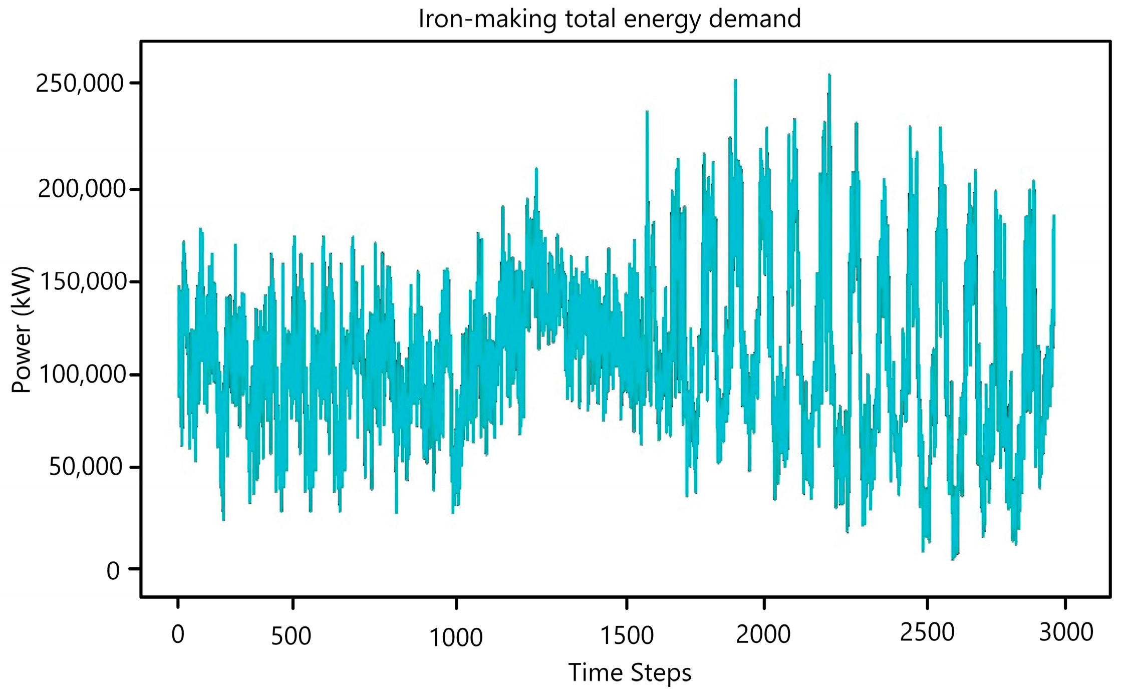 Energies 18 04662 g003 Energies 18 04662 g003
