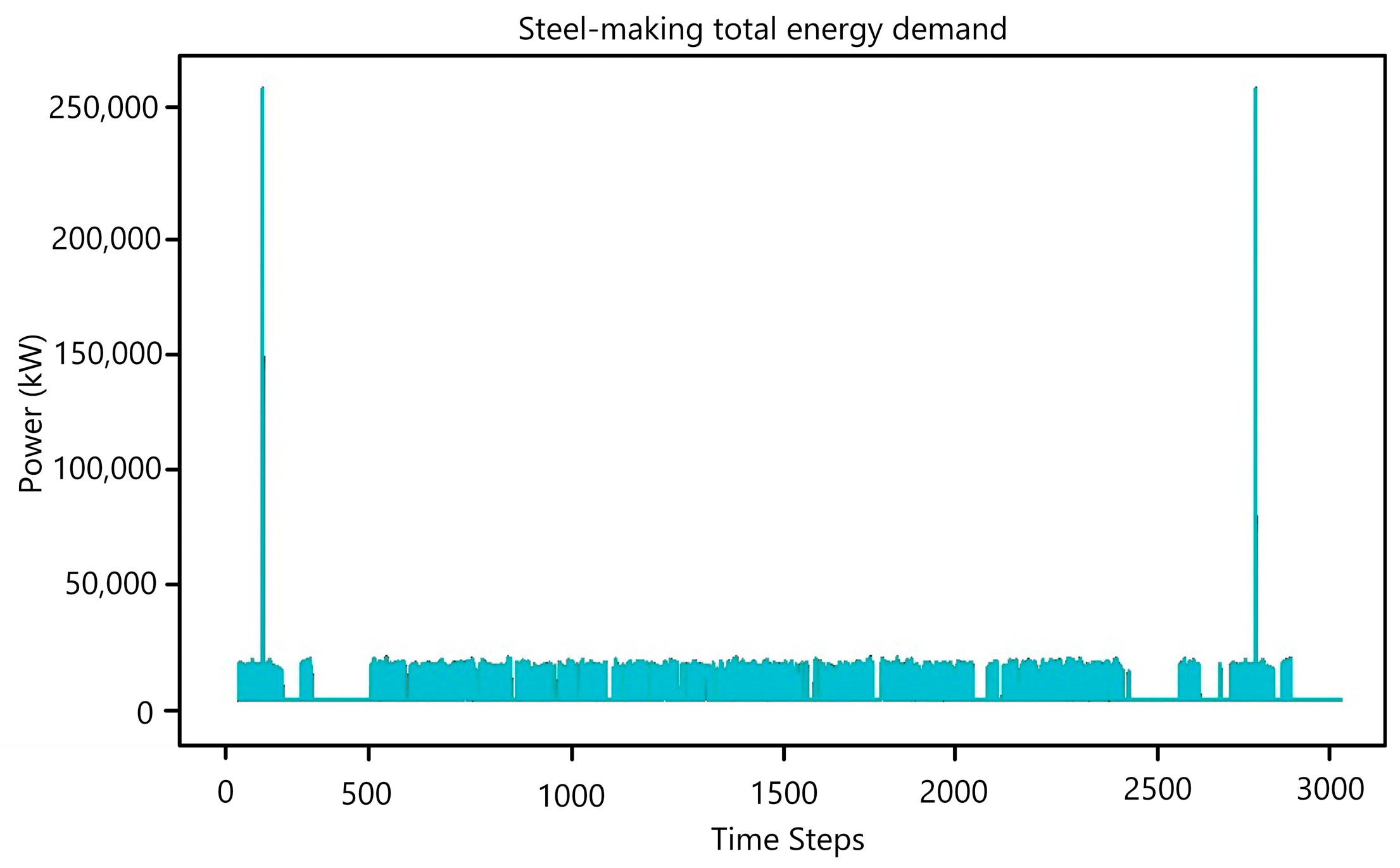 Energies 18 04662 g004 Energies 18 04662 g004