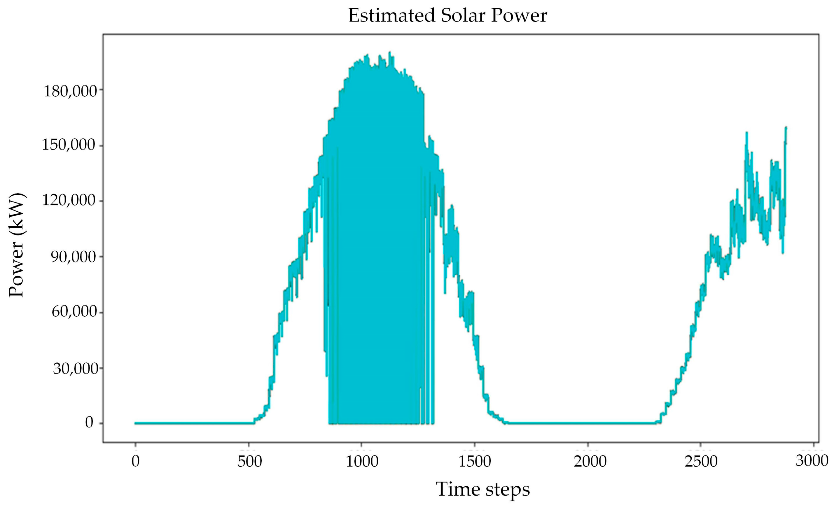 Energies 18 04662 g006 Energies 18 04662 g006