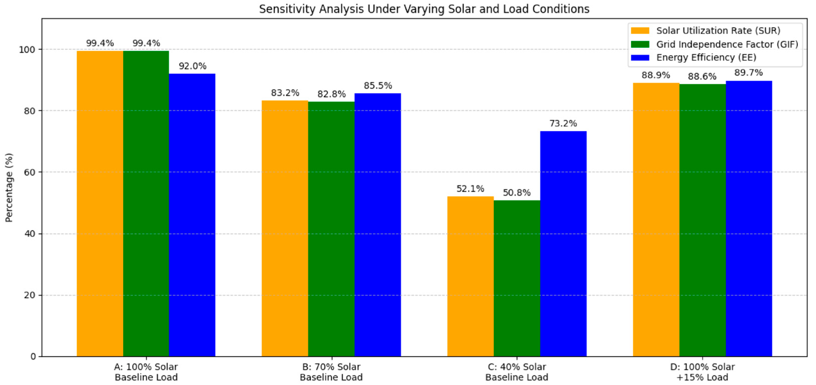 Energies 18 04662 g008 Energies 18 04662 g008