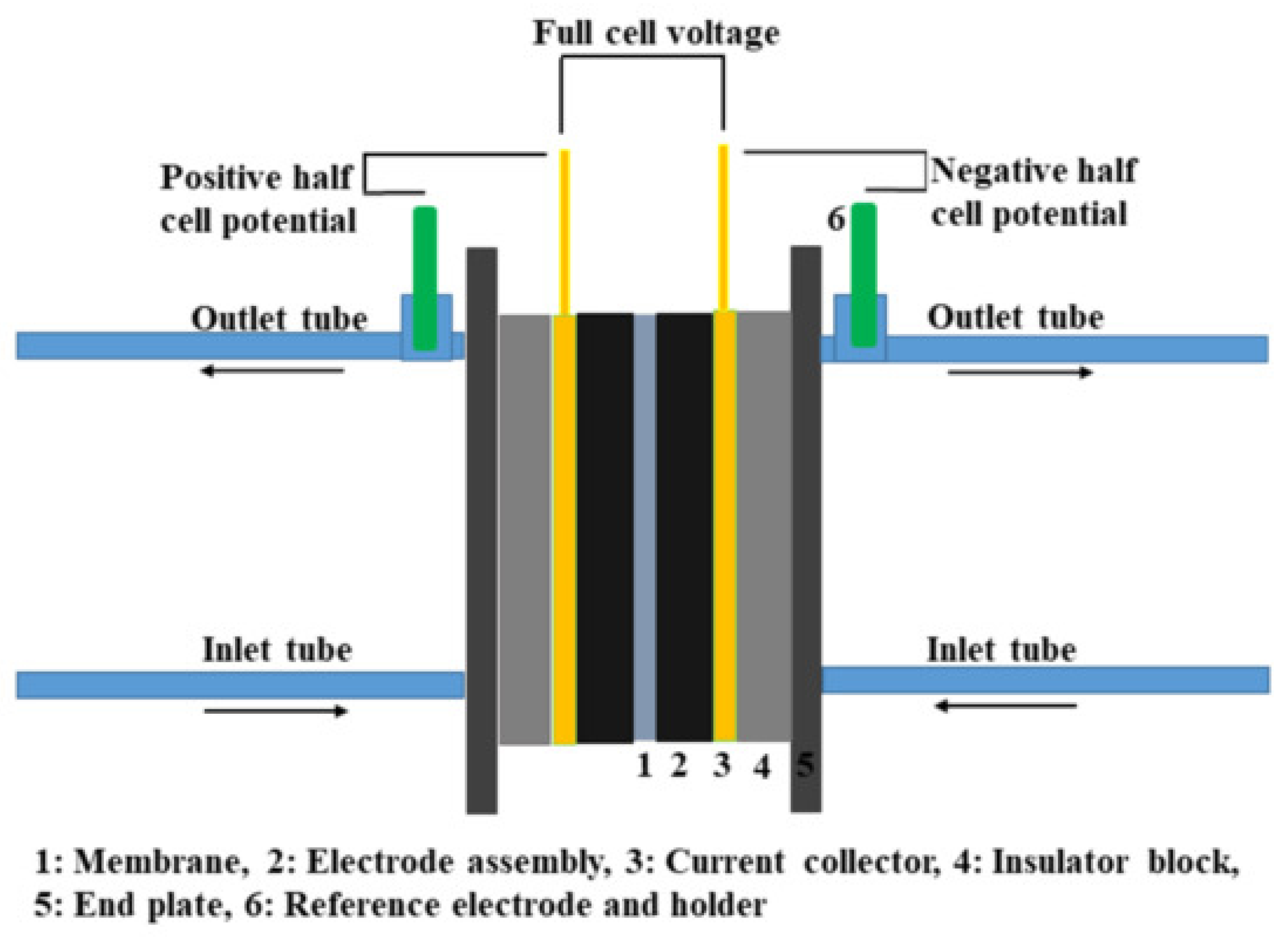 Energies 18 04666 g003 Energies 18 04666 g003