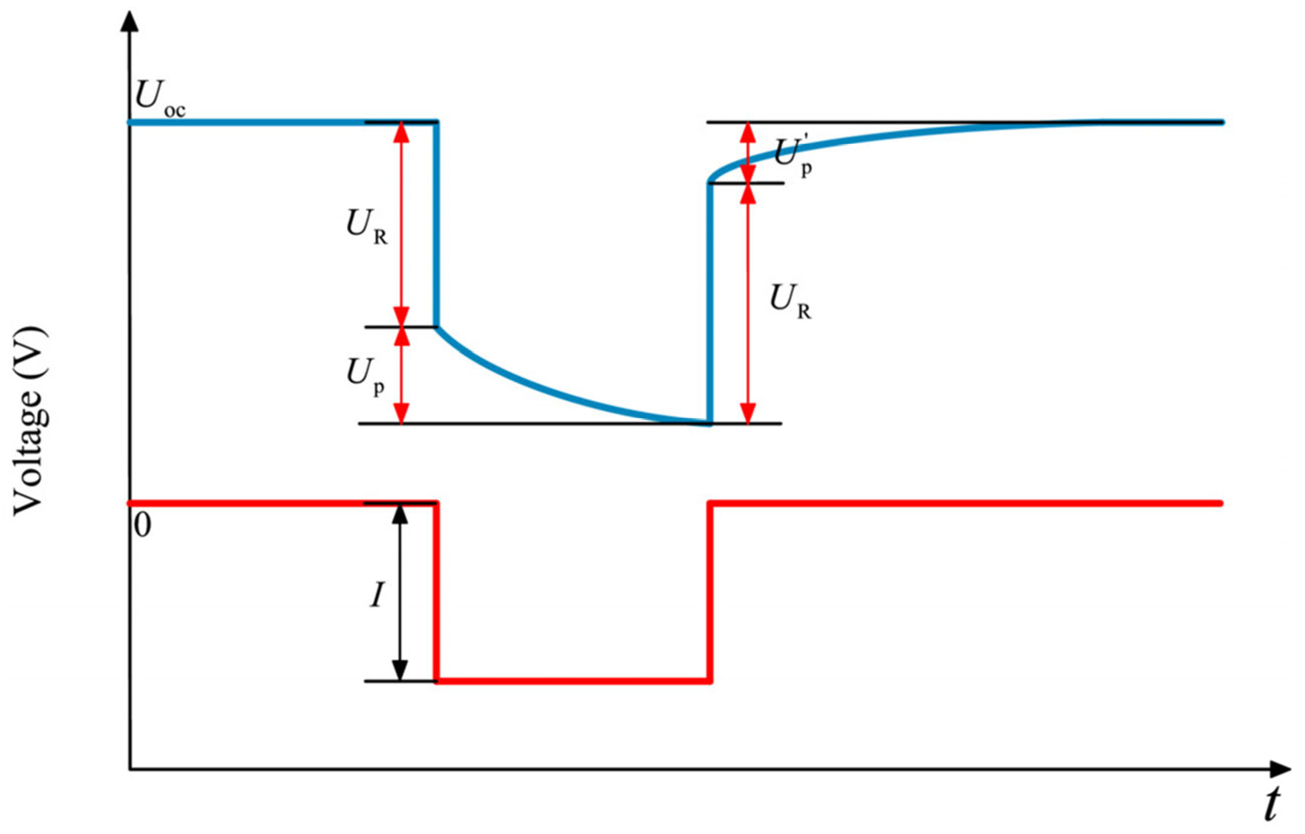 Energies 18 04666 g004 Energies 18 04666 g004