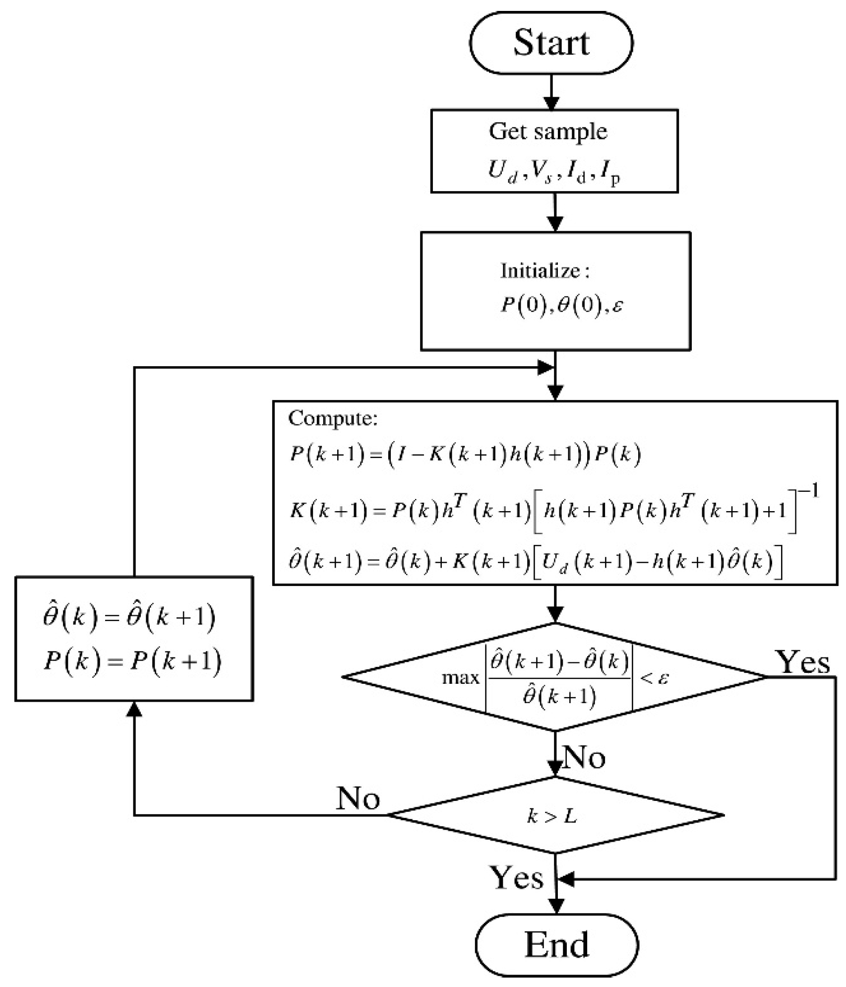 Energies 18 04666 g006 Energies 18 04666 g006