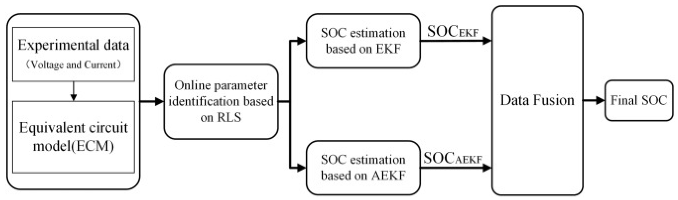 Energies 18 04666 g008 Energies 18 04666 g008