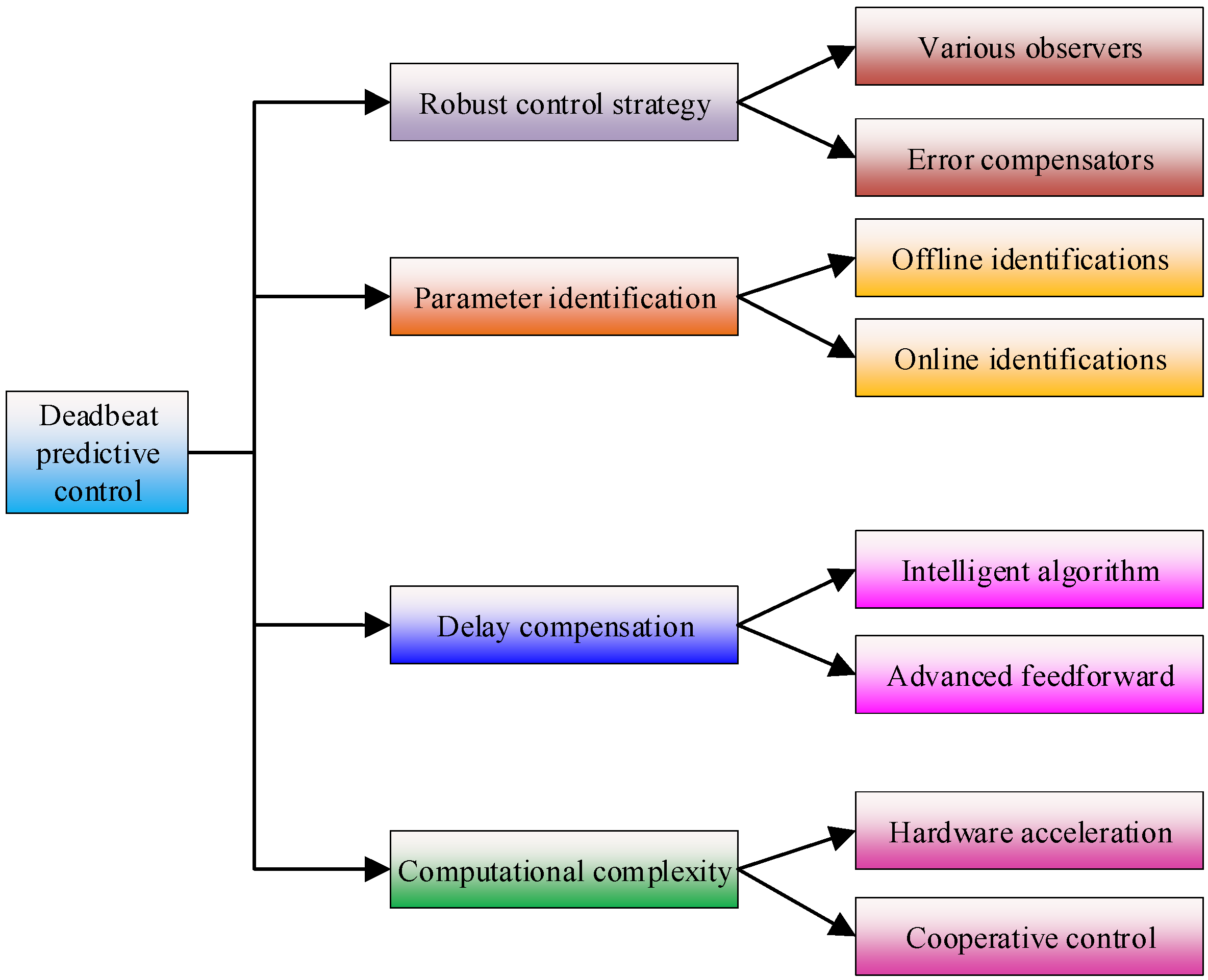 Energies 18 04668 g001 Energies 18 04668 g001