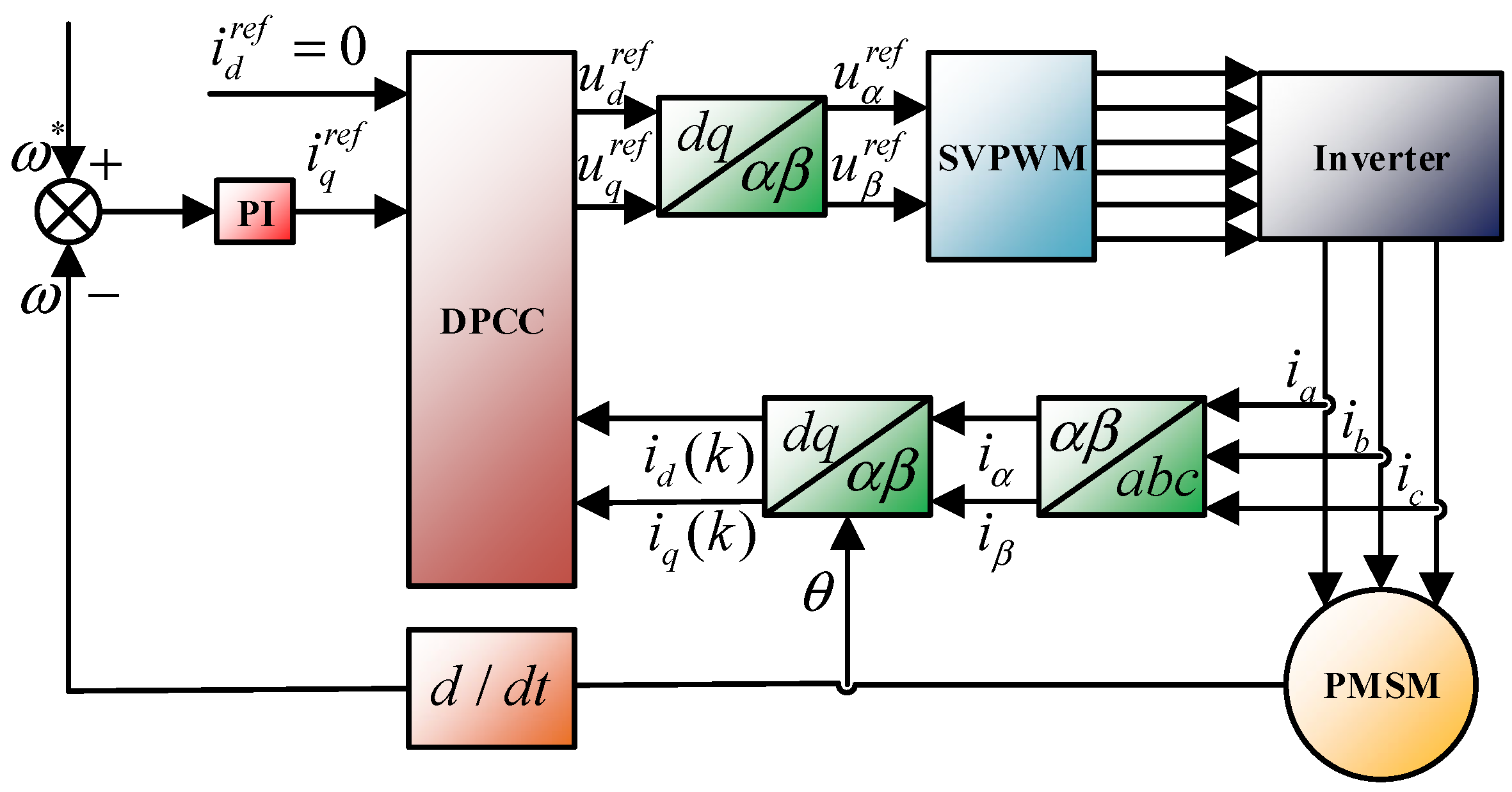 Energies 18 04668 g003 Energies 18 04668 g003