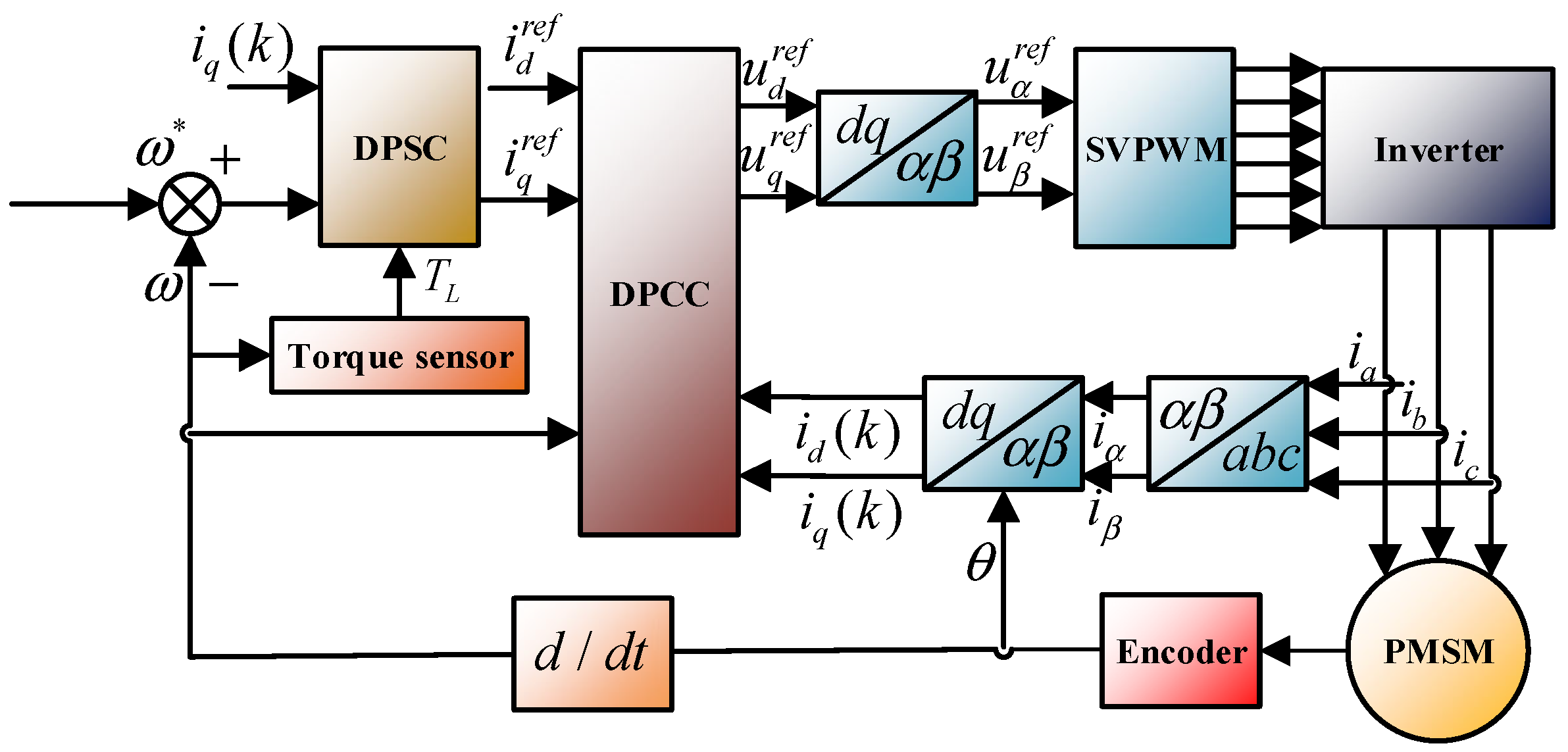 Energies 18 04668 g004 Energies 18 04668 g004