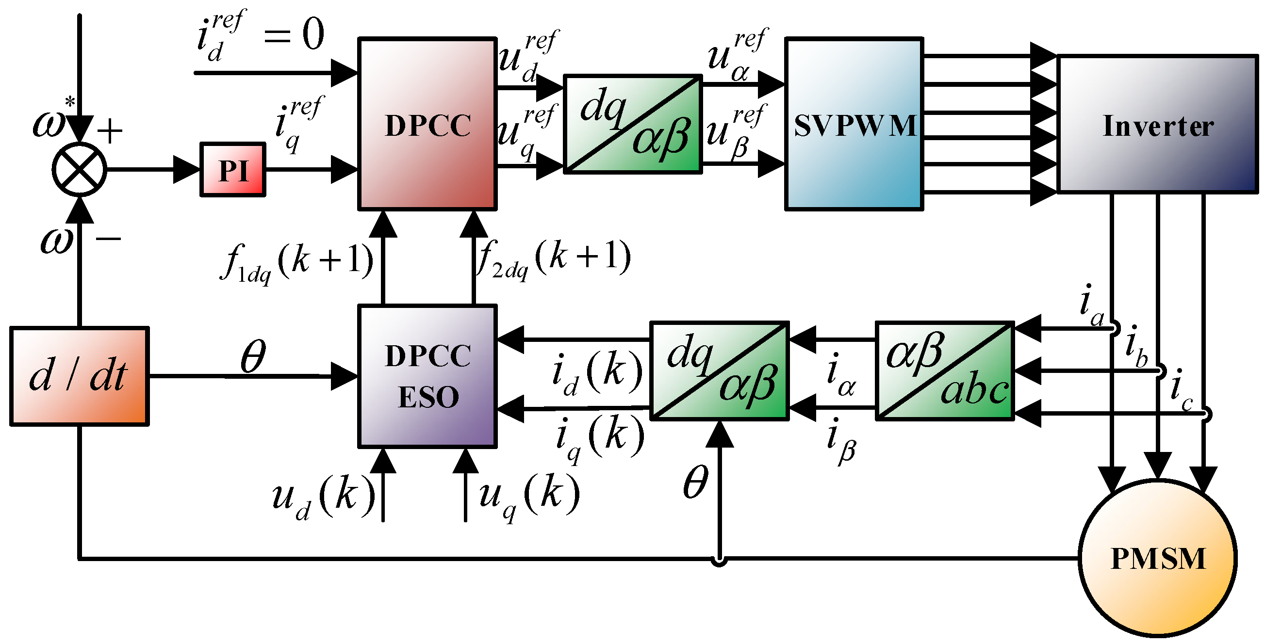 Energies 18 04668 g005 Energies 18 04668 g005