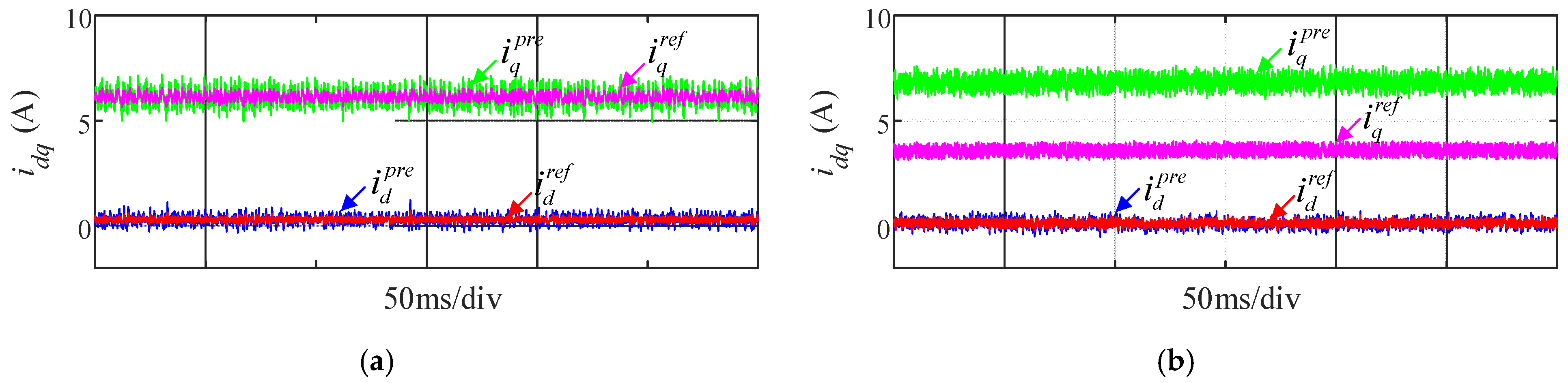Energies 18 04668 g007 Energies 18 04668 g007