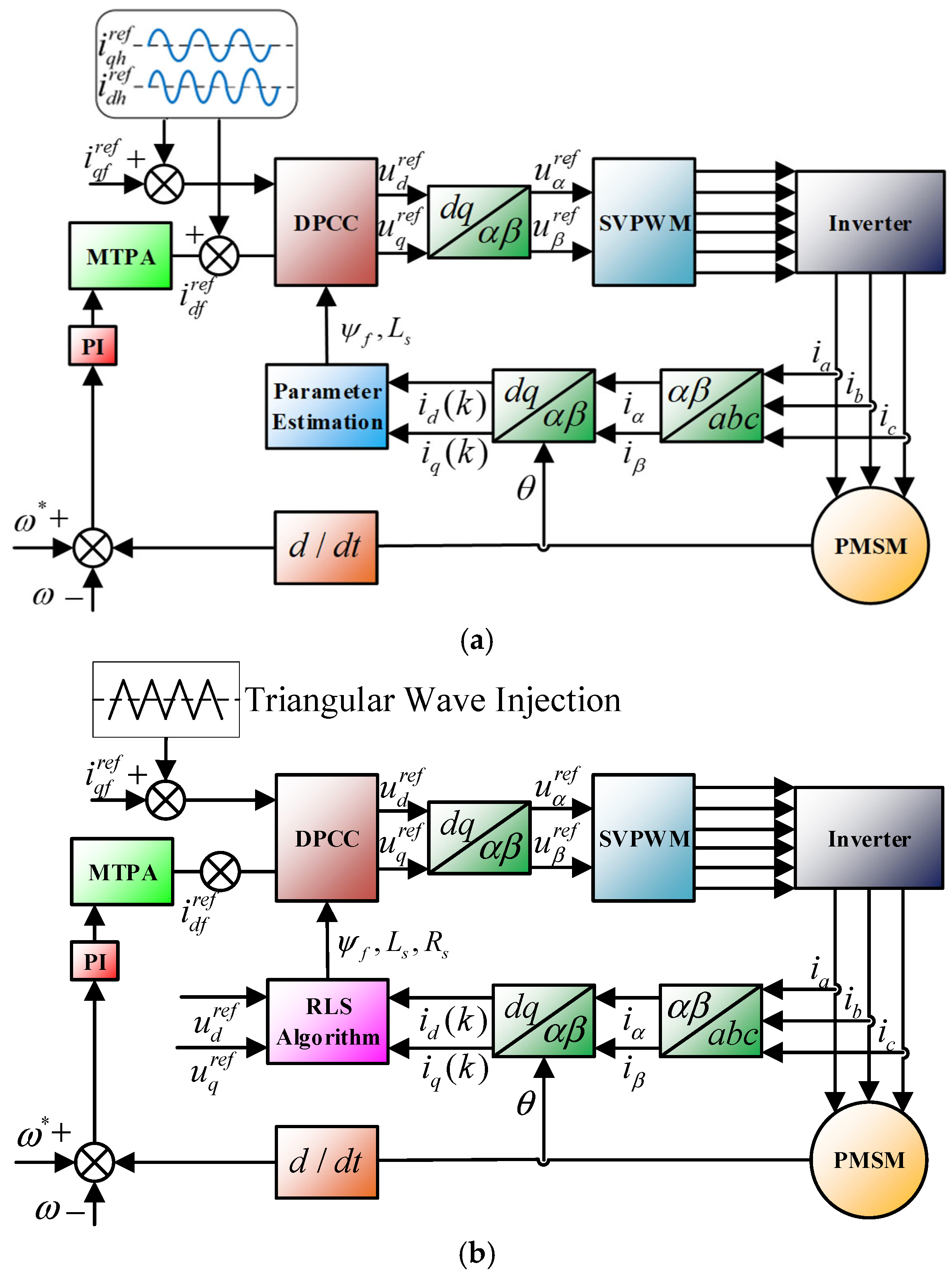 Energies 18 04668 g008 Energies 18 04668 g008