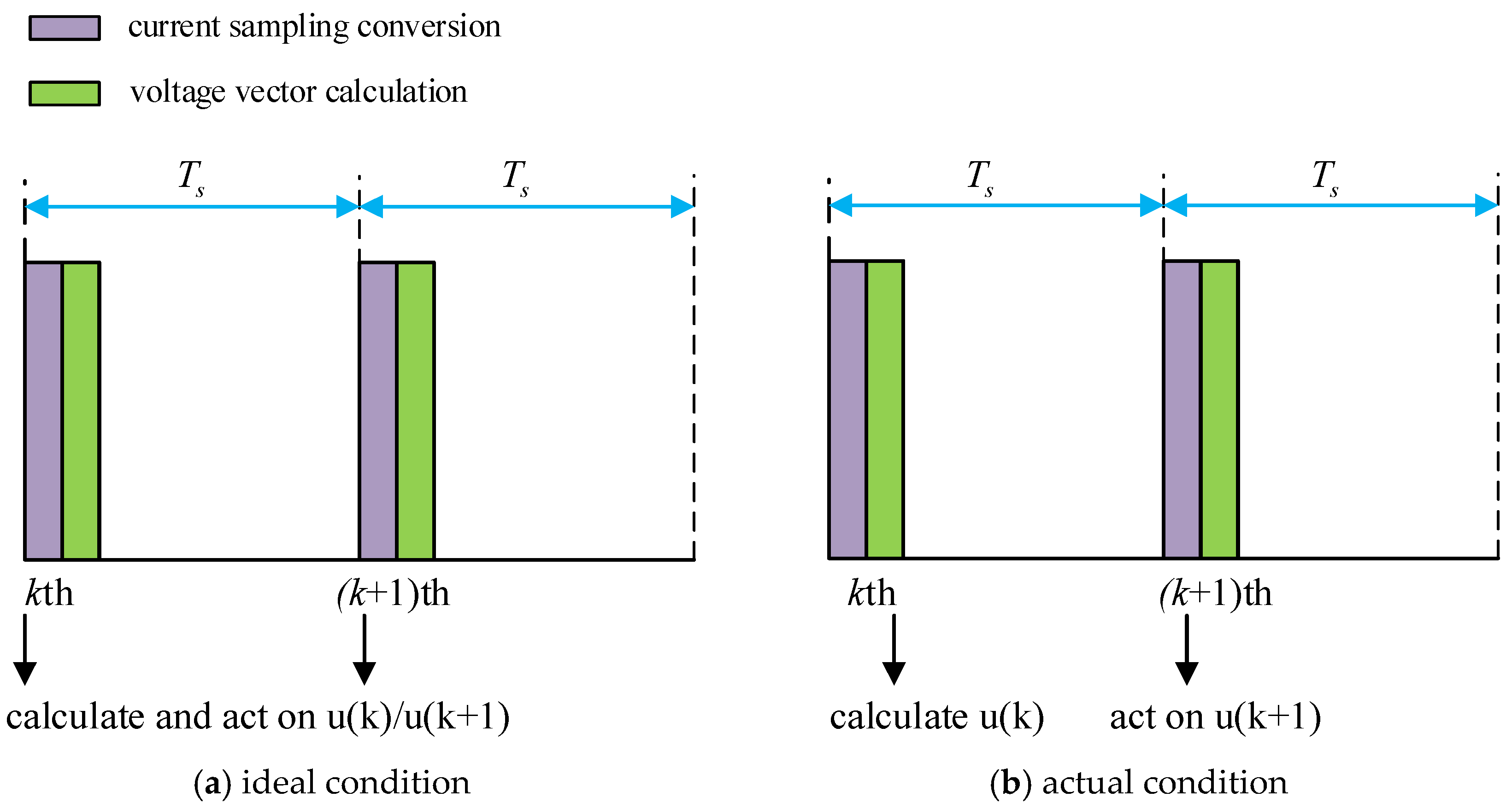 Energies 18 04668 g009 Energies 18 04668 g009