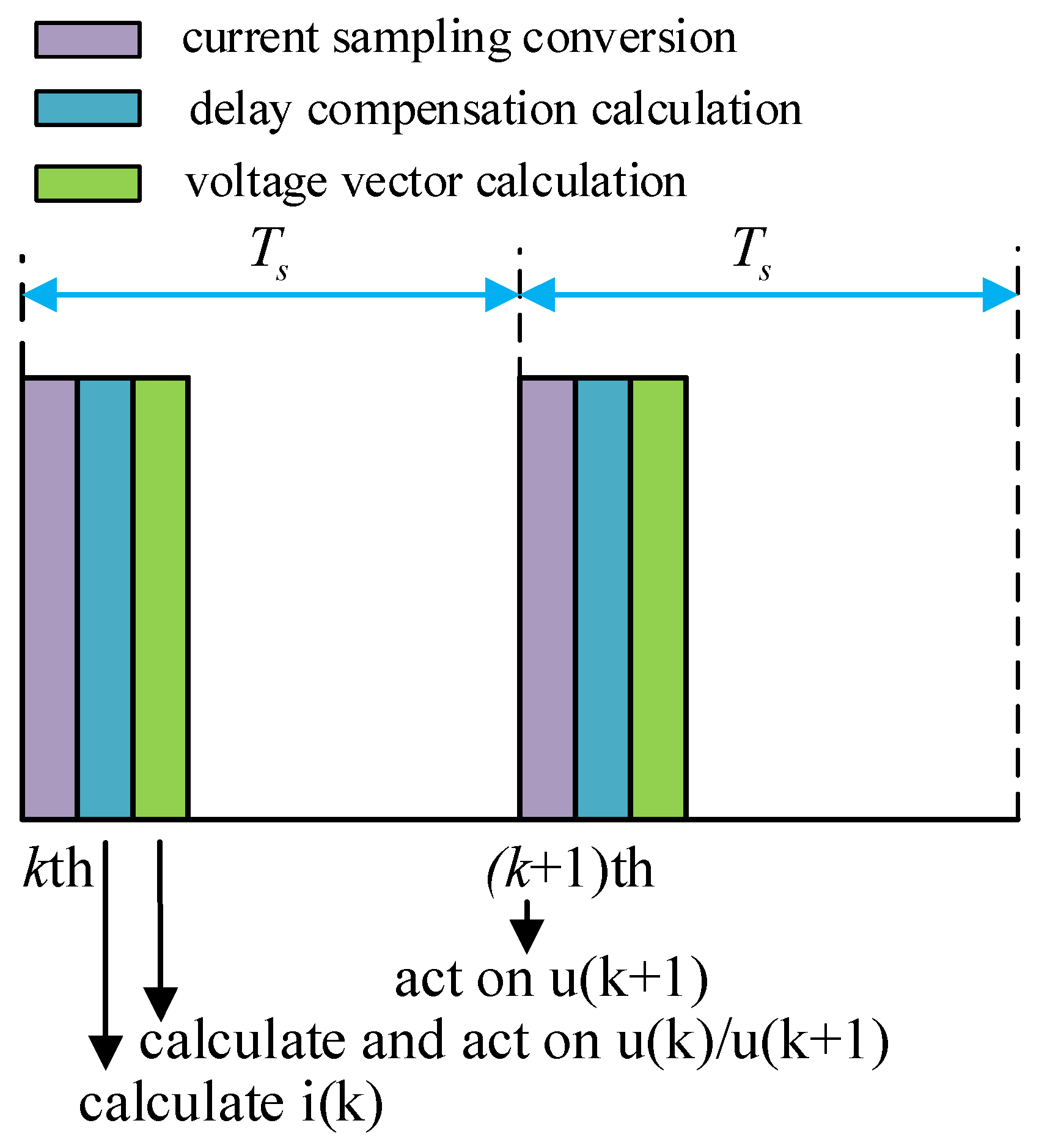 Energies 18 04668 g010 Energies 18 04668 g010